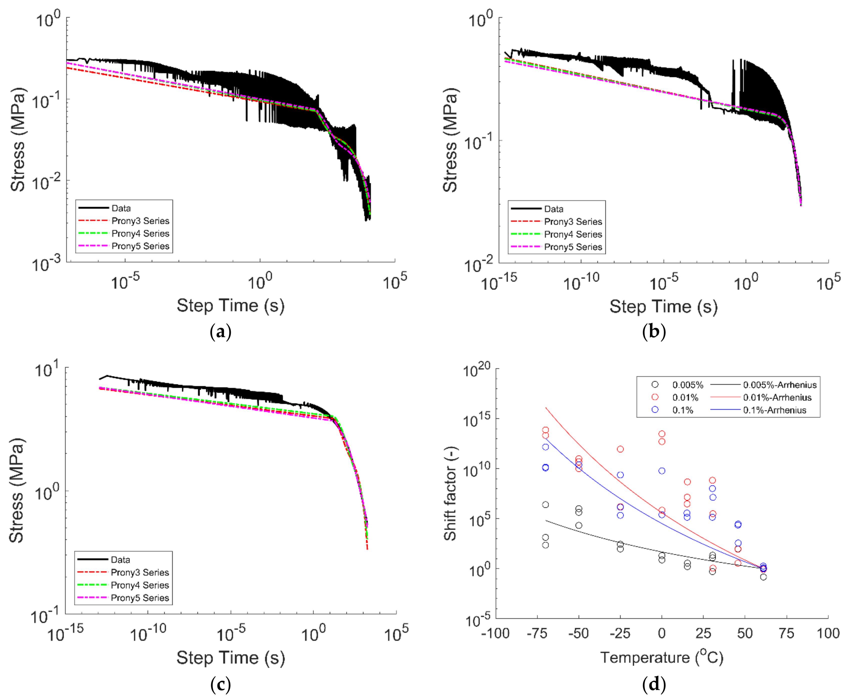 Preprints 116466 g009