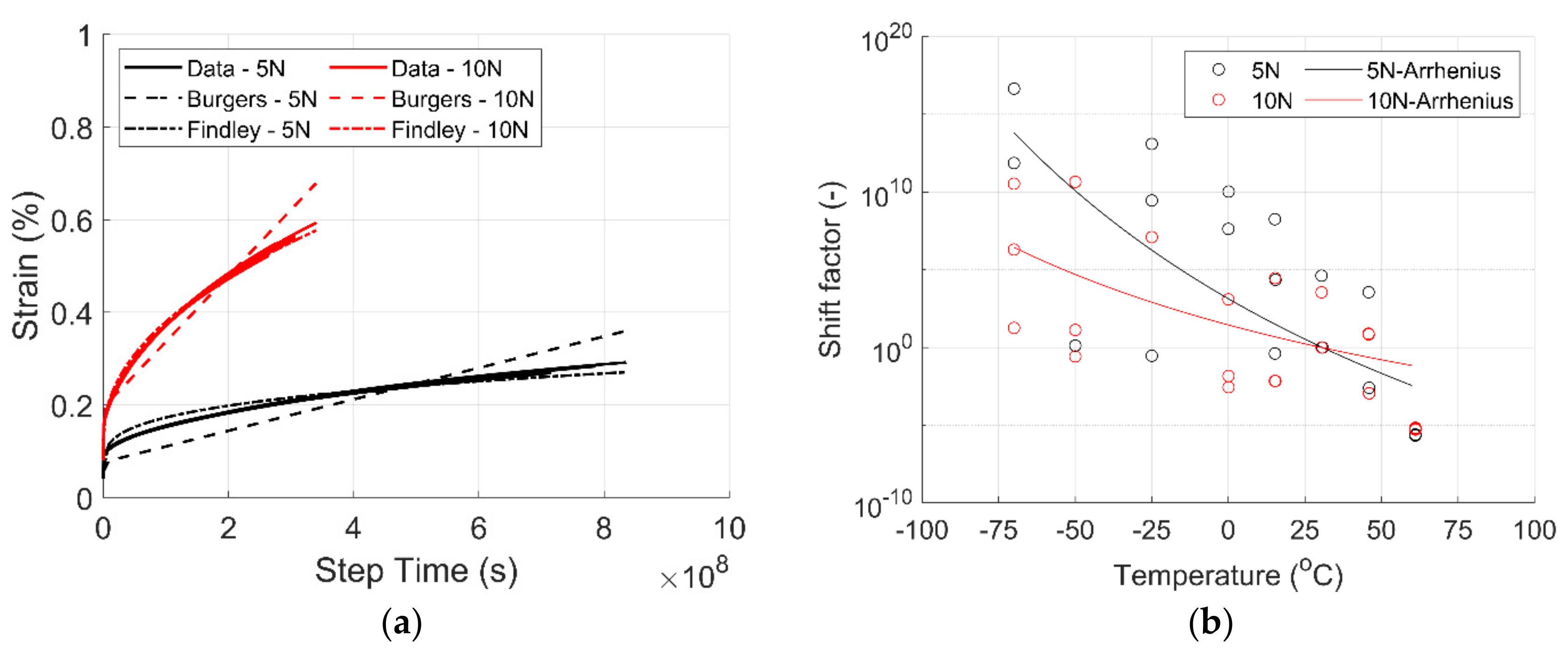 Preprints 116466 g010