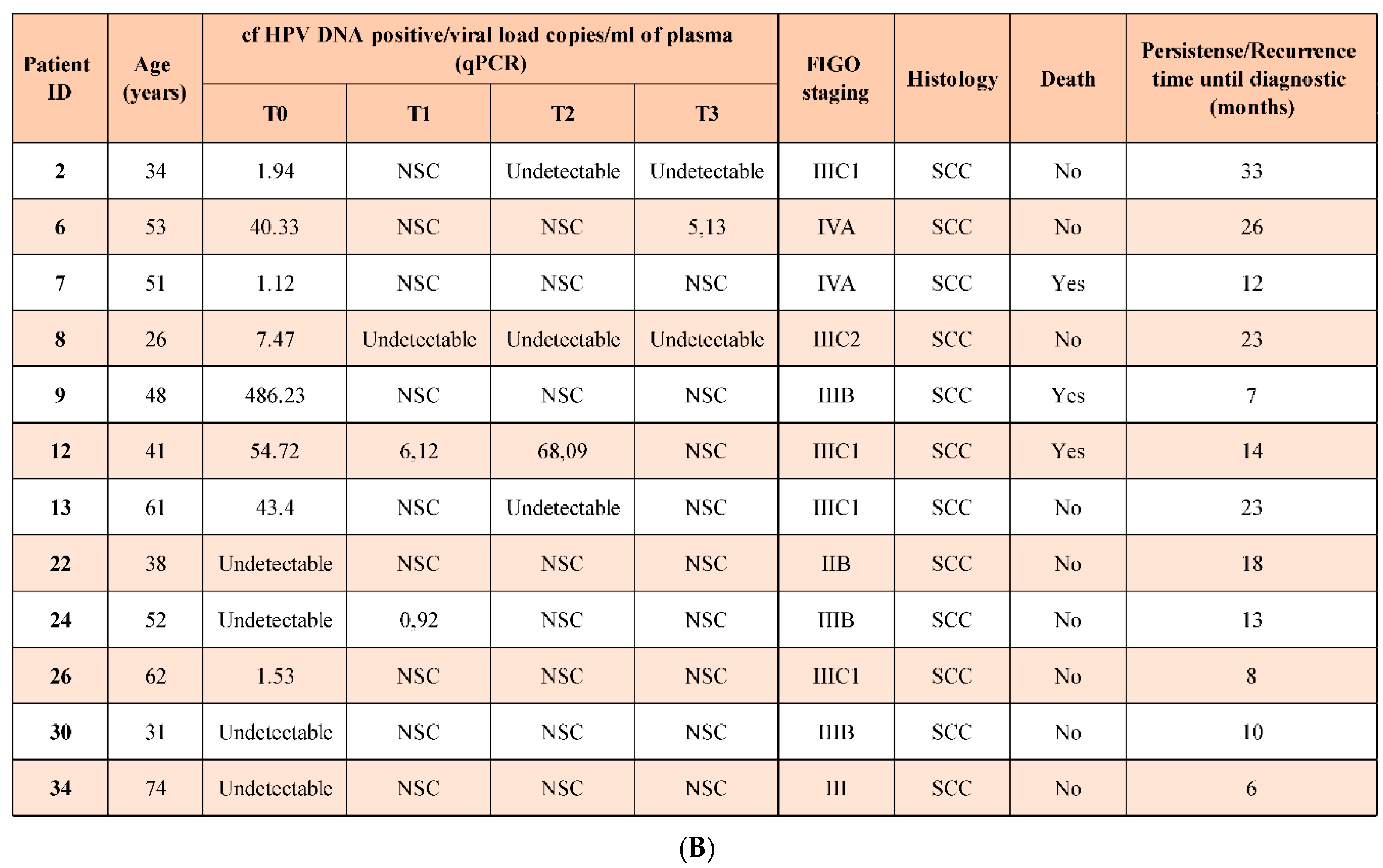 Preprints 141790 g001b