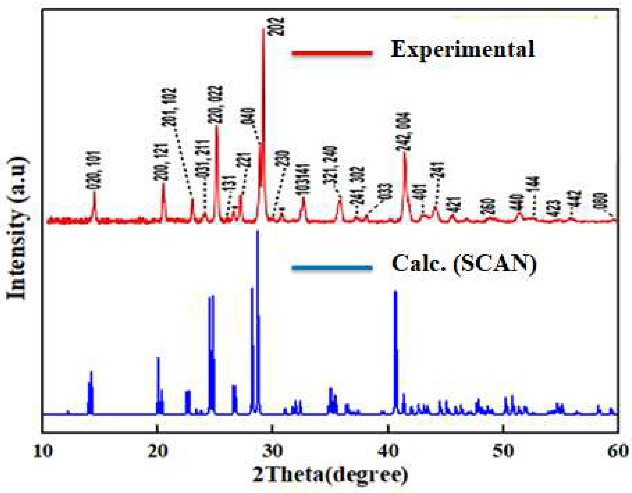 Preprints 89028 g001