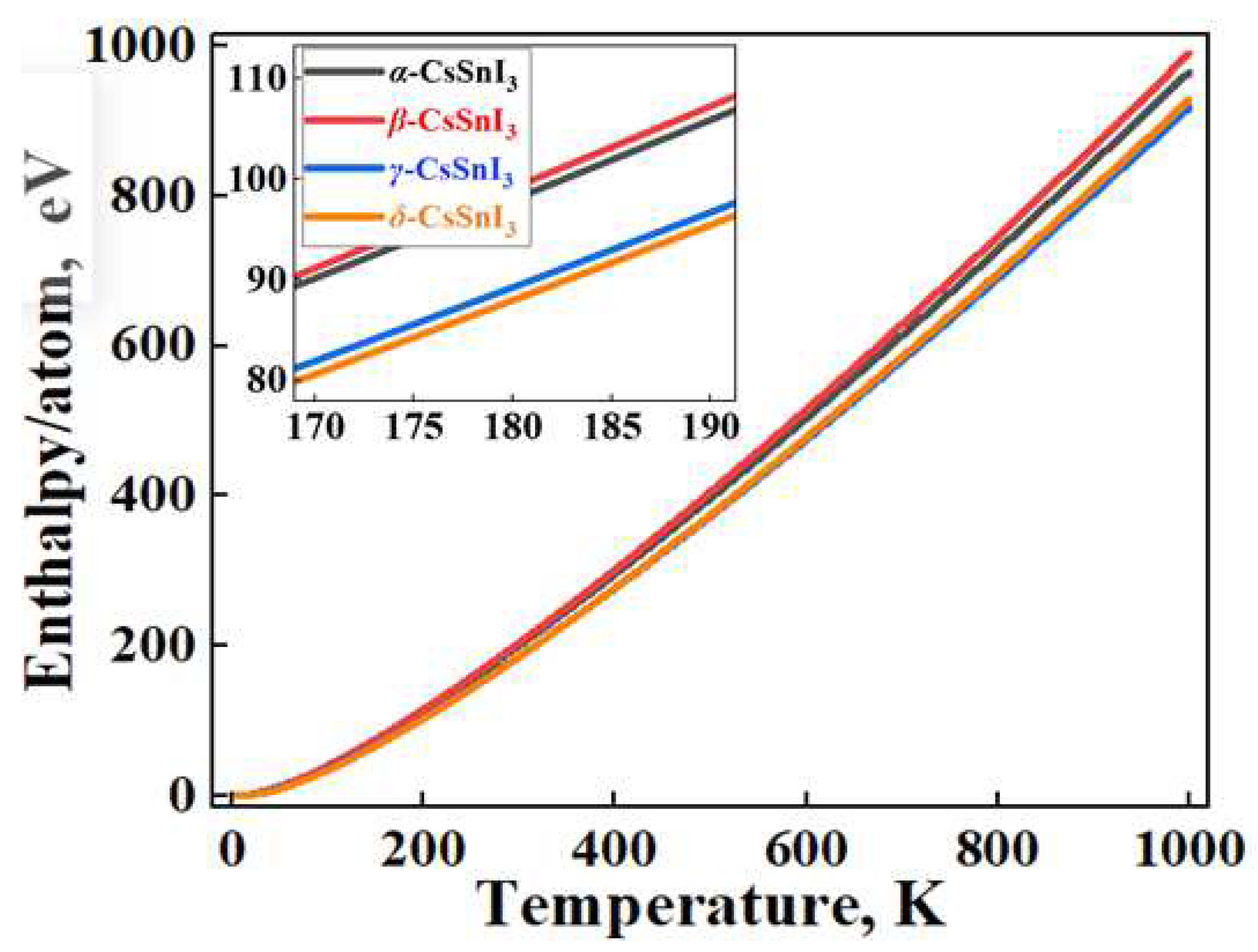 Preprints 89028 g004