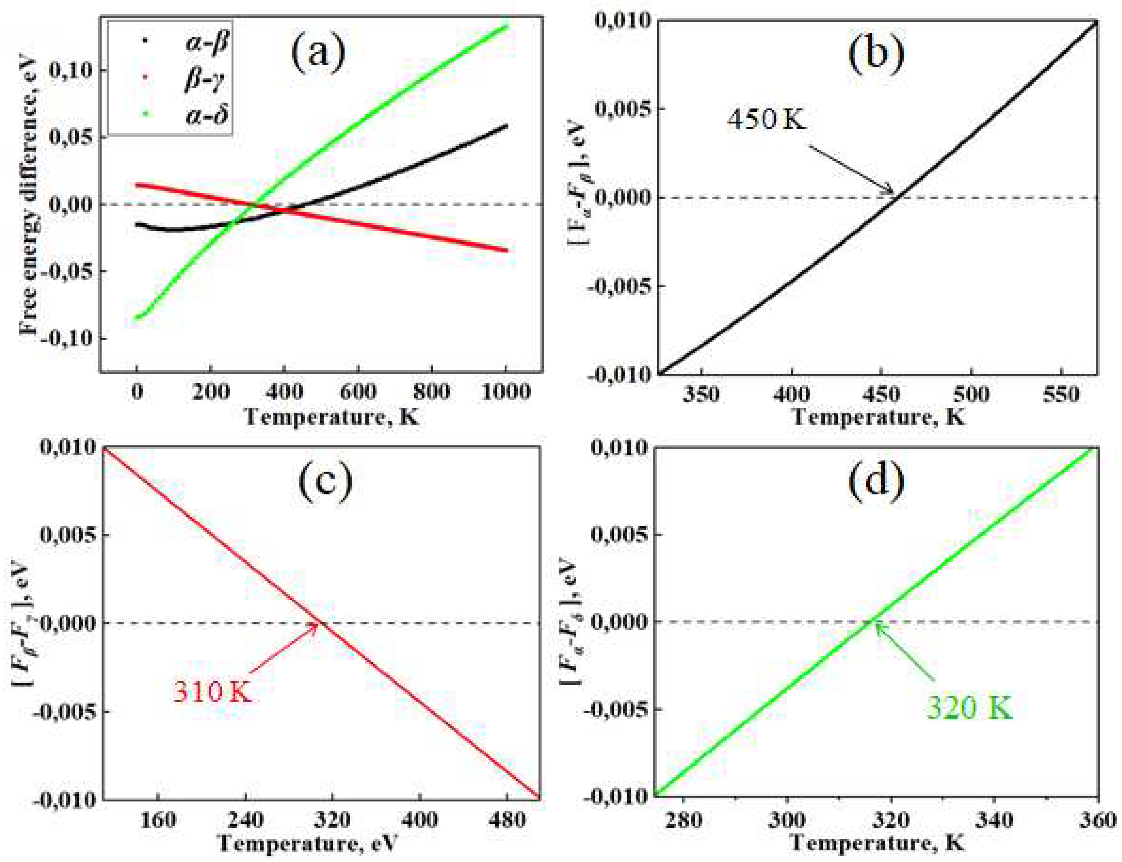 Preprints 89028 g005