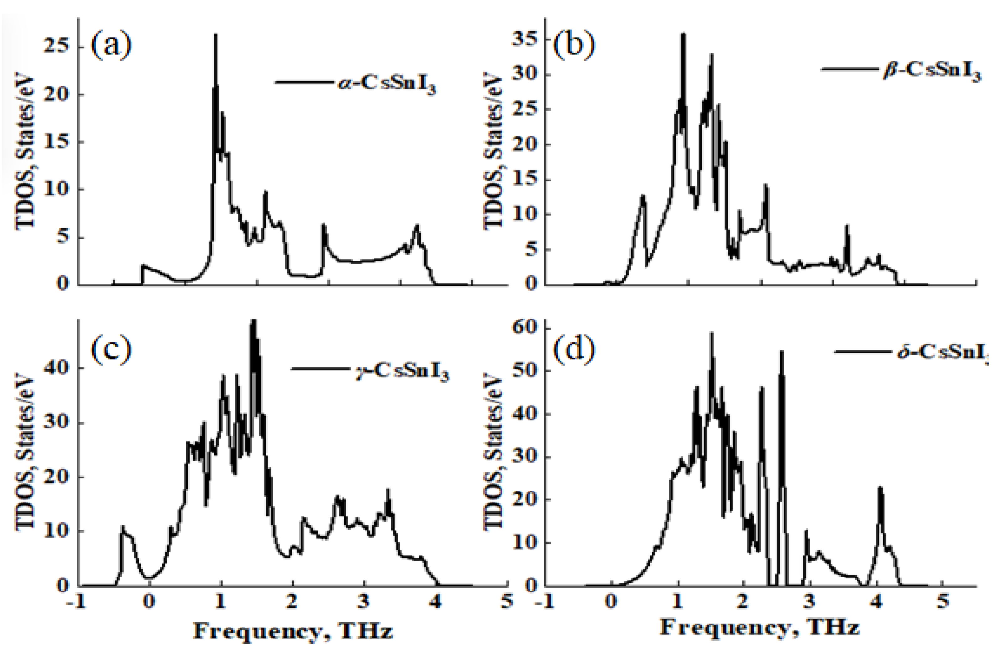 Preprints 89028 g007