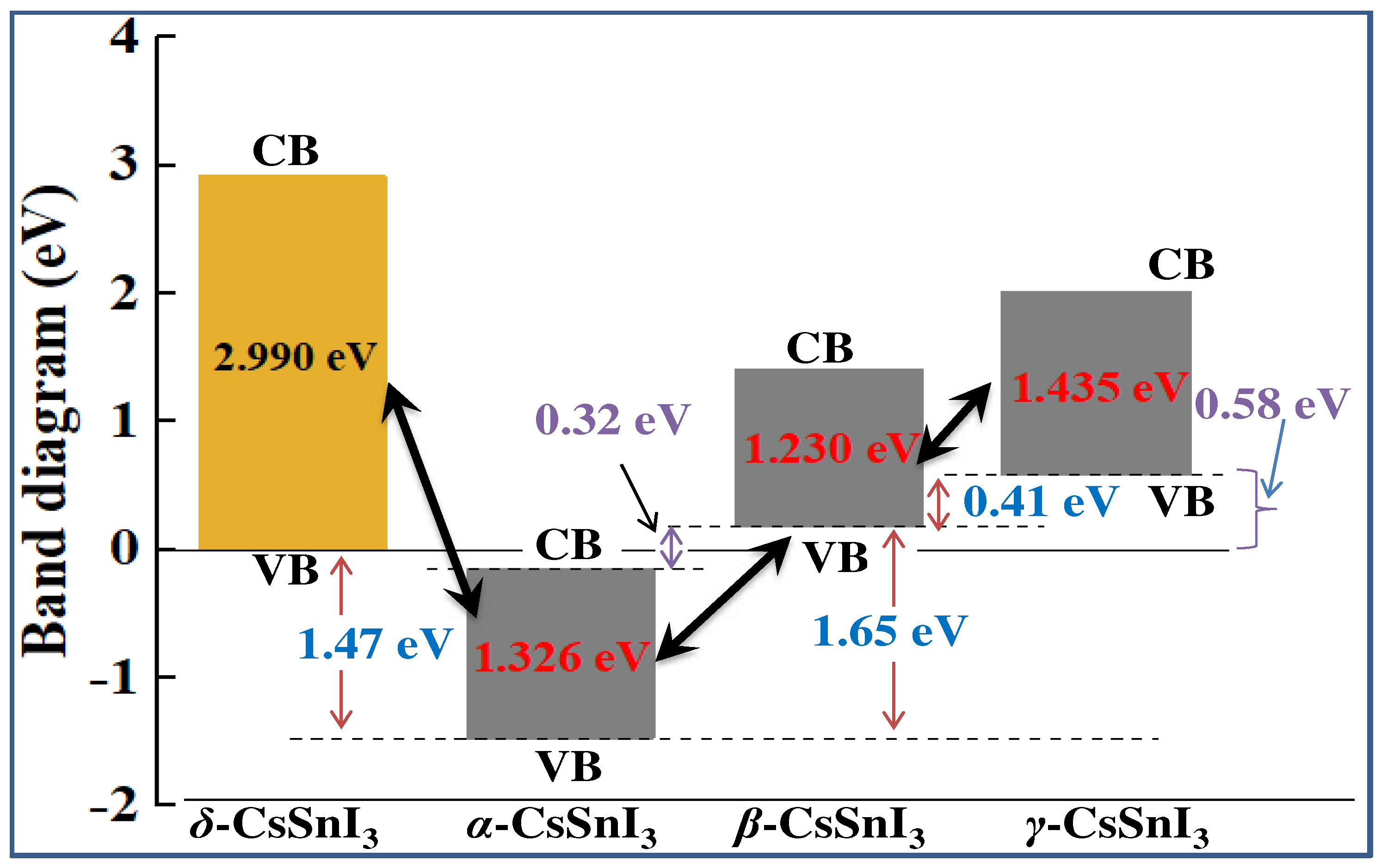 Preprints 89028 g009