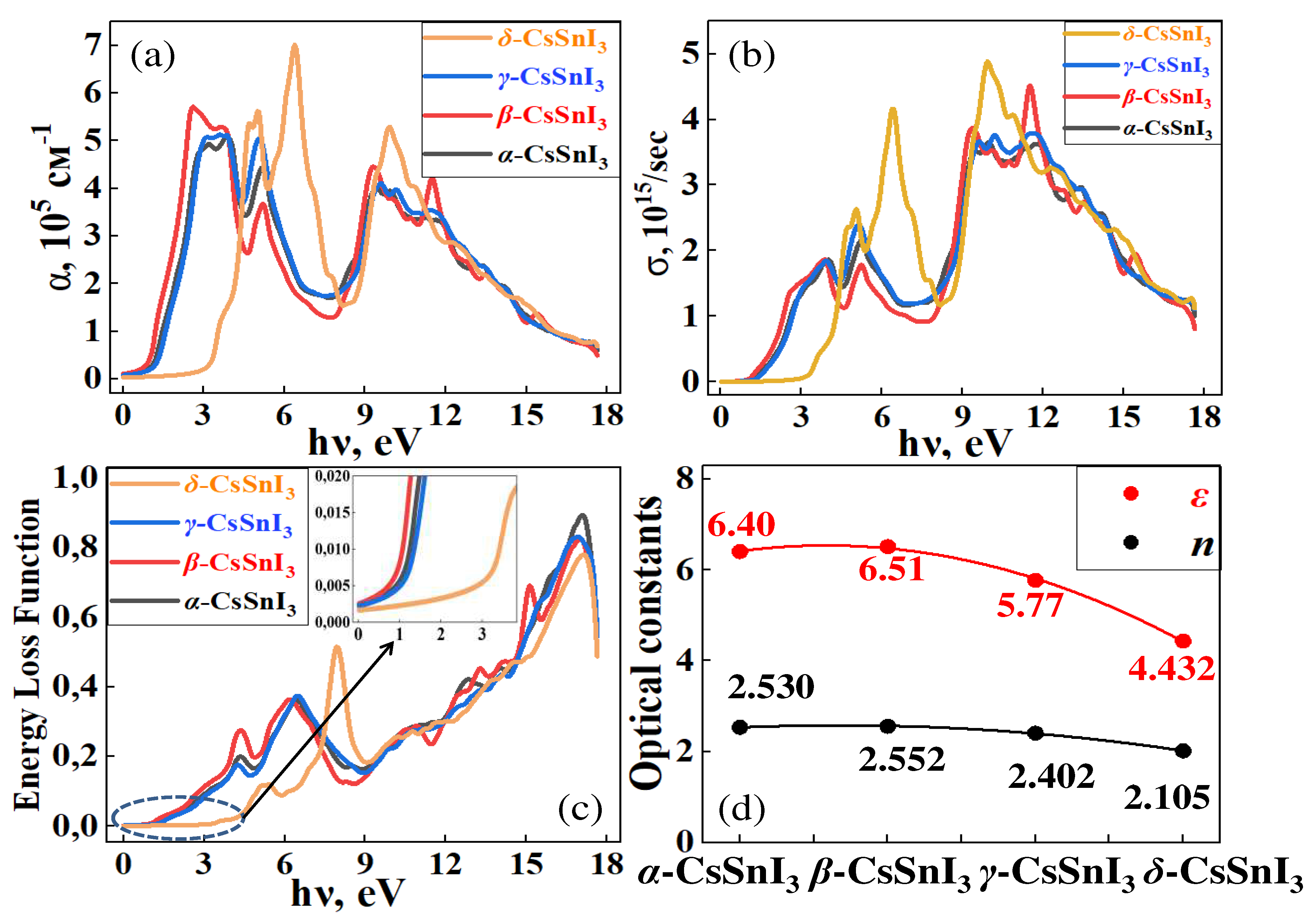 Preprints 89028 g011