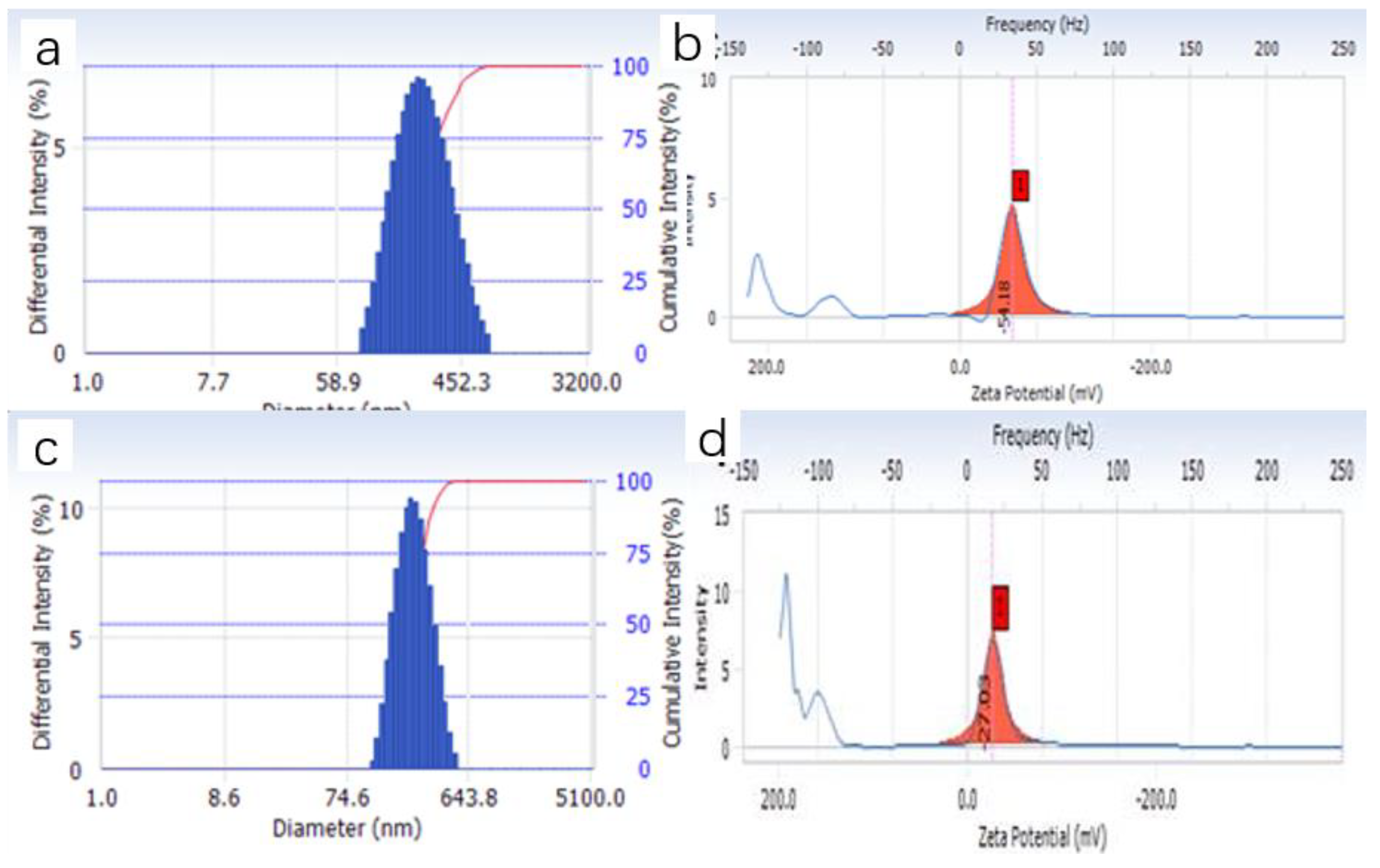 Preprints 118376 g002