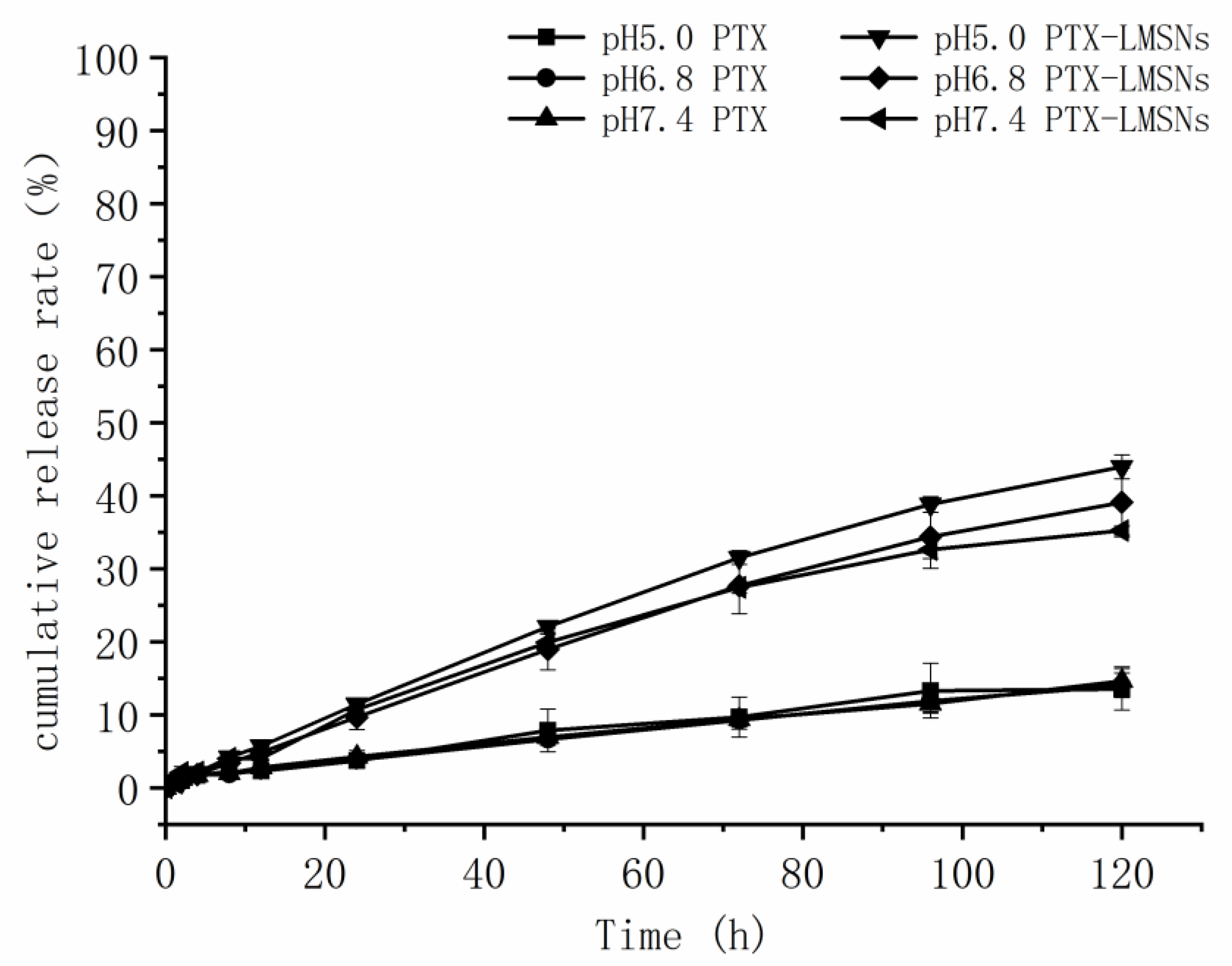 Preprints 118376 g003