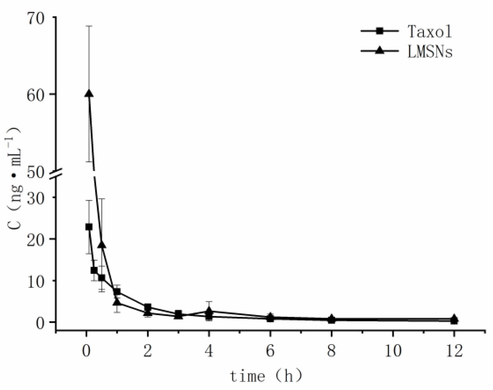 Preprints 118376 g006