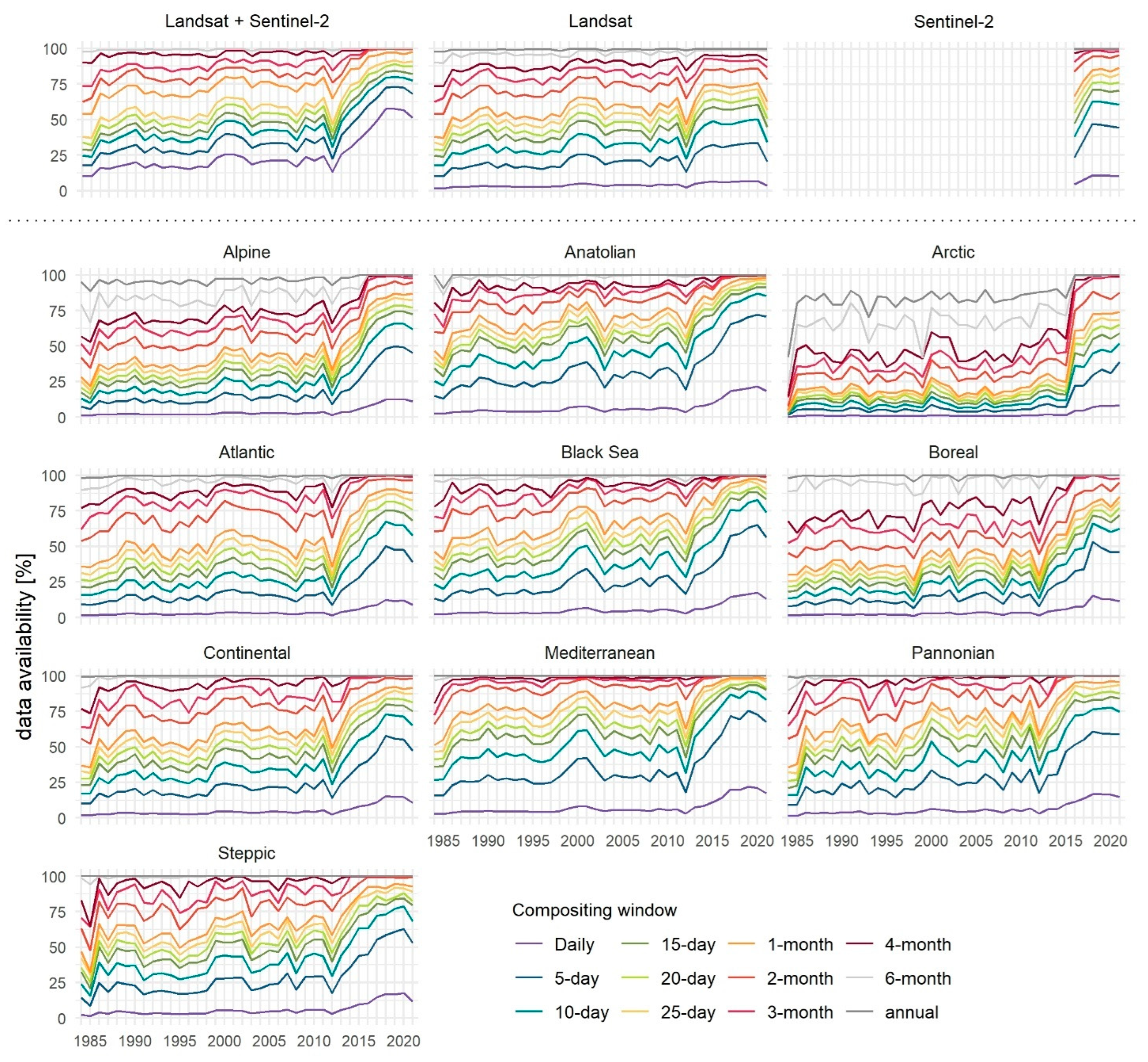 Preprints 83856 g002