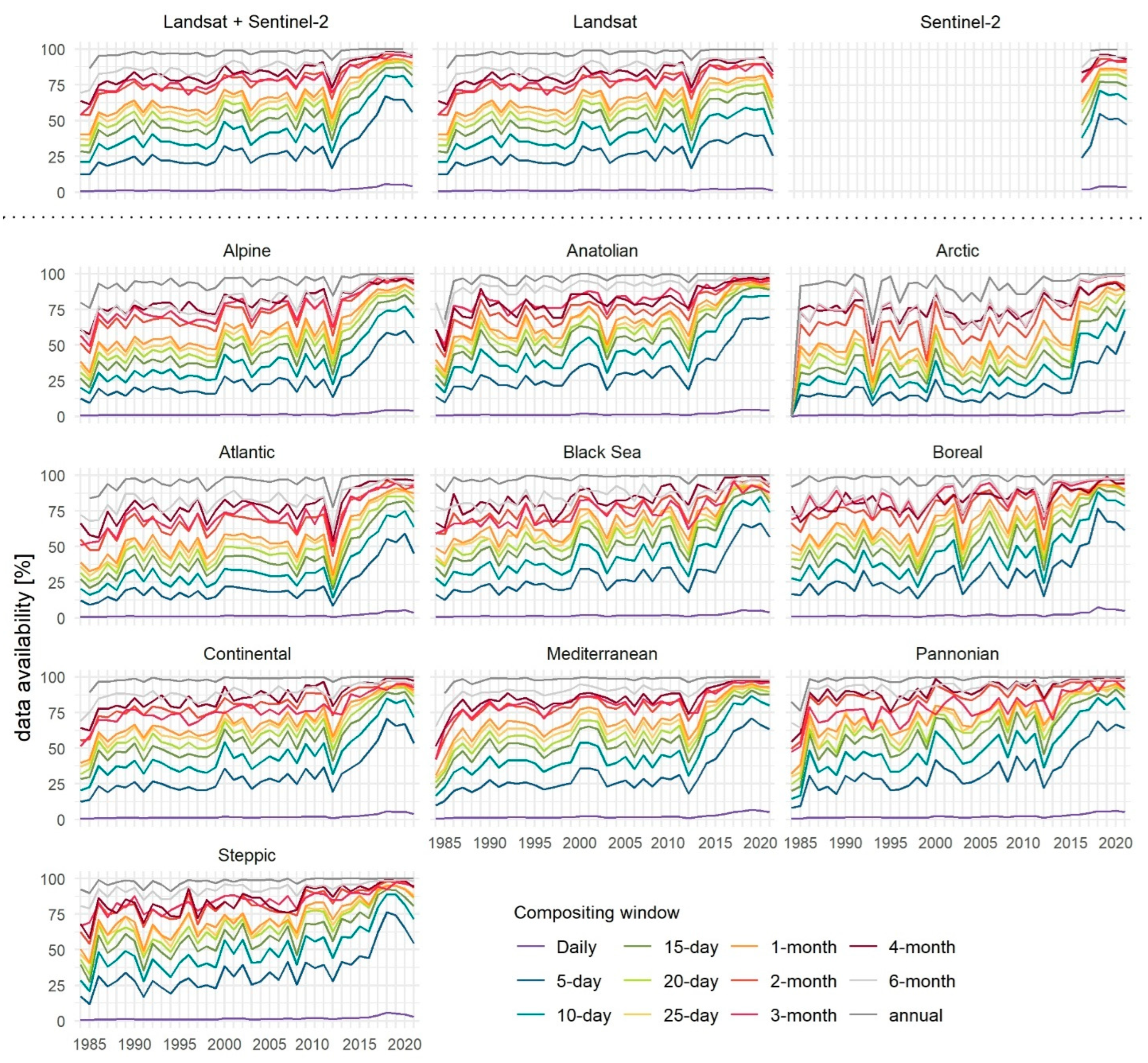 Preprints 83856 g003