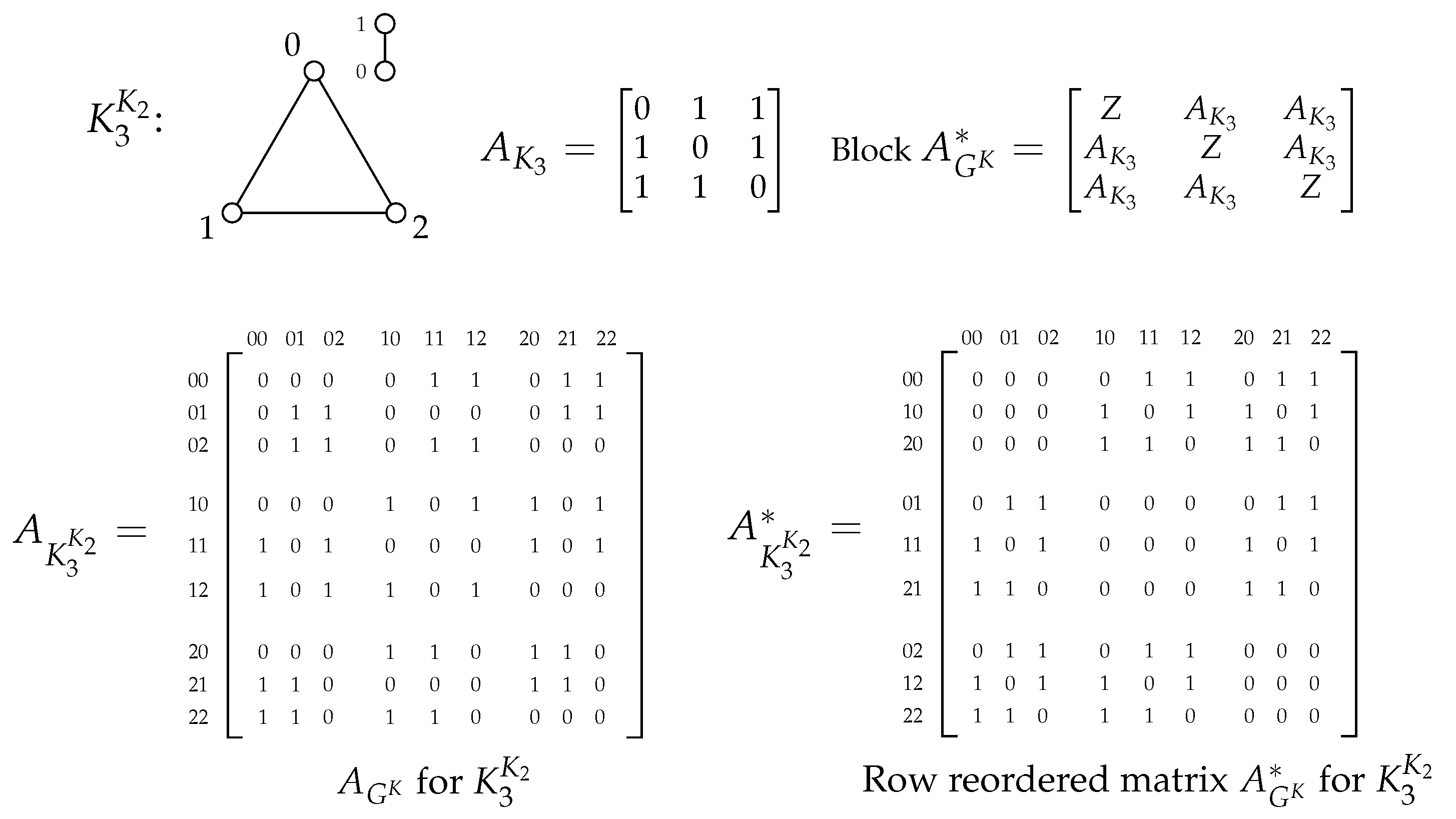 Preprints 107379 g002