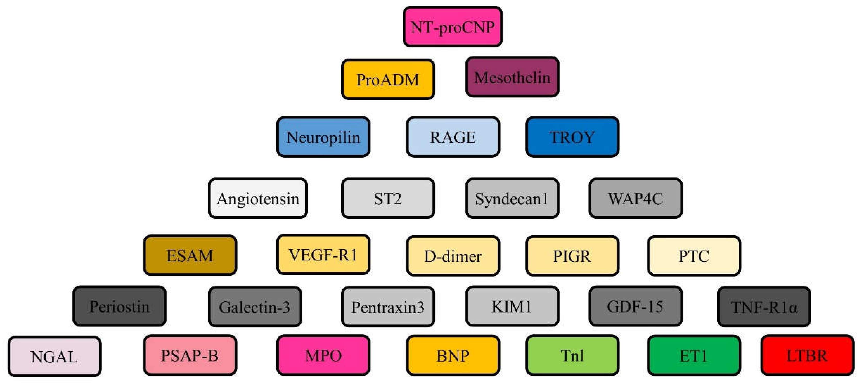 Preprints 69669 g002