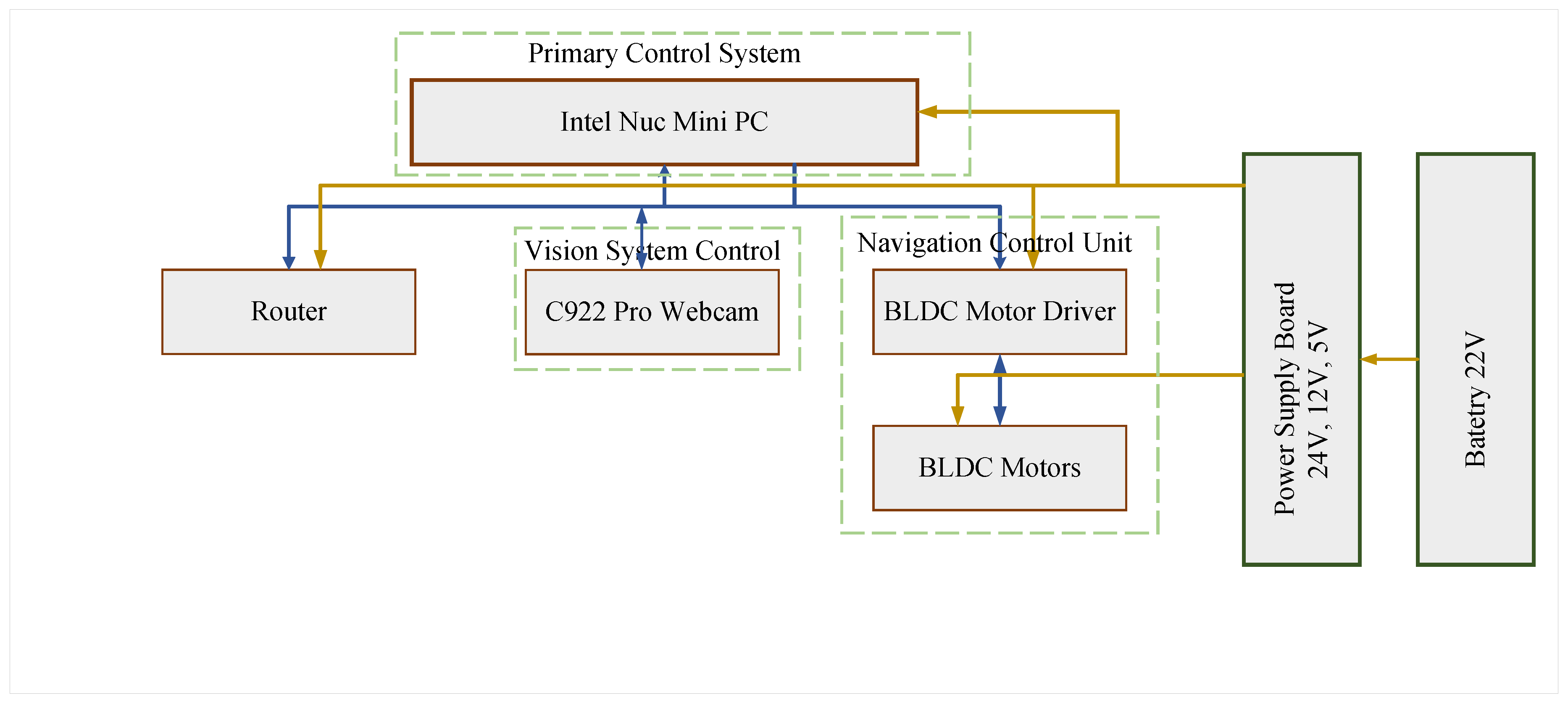 Preprints 76038 g005