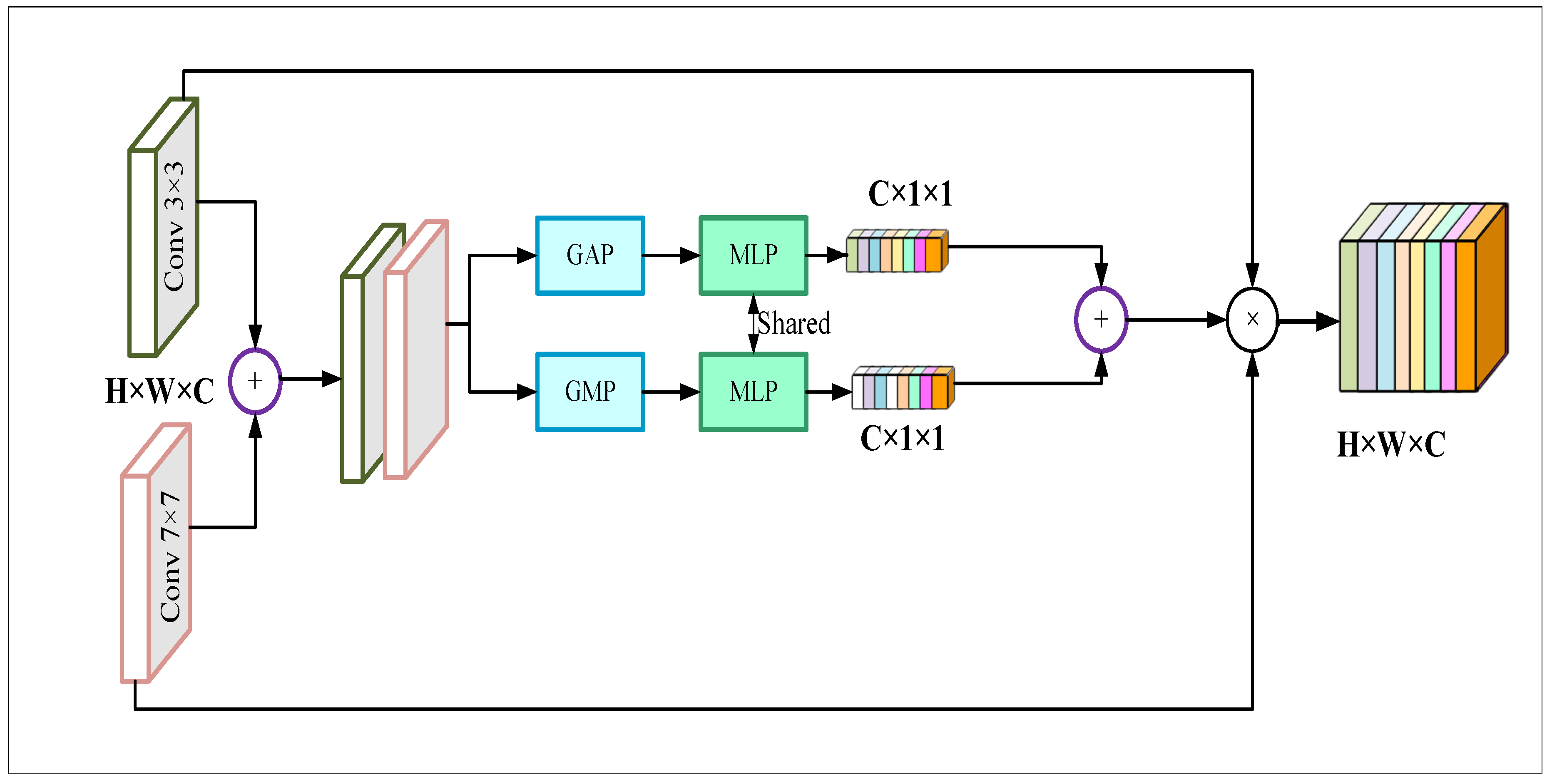 Preprints 76038 g007