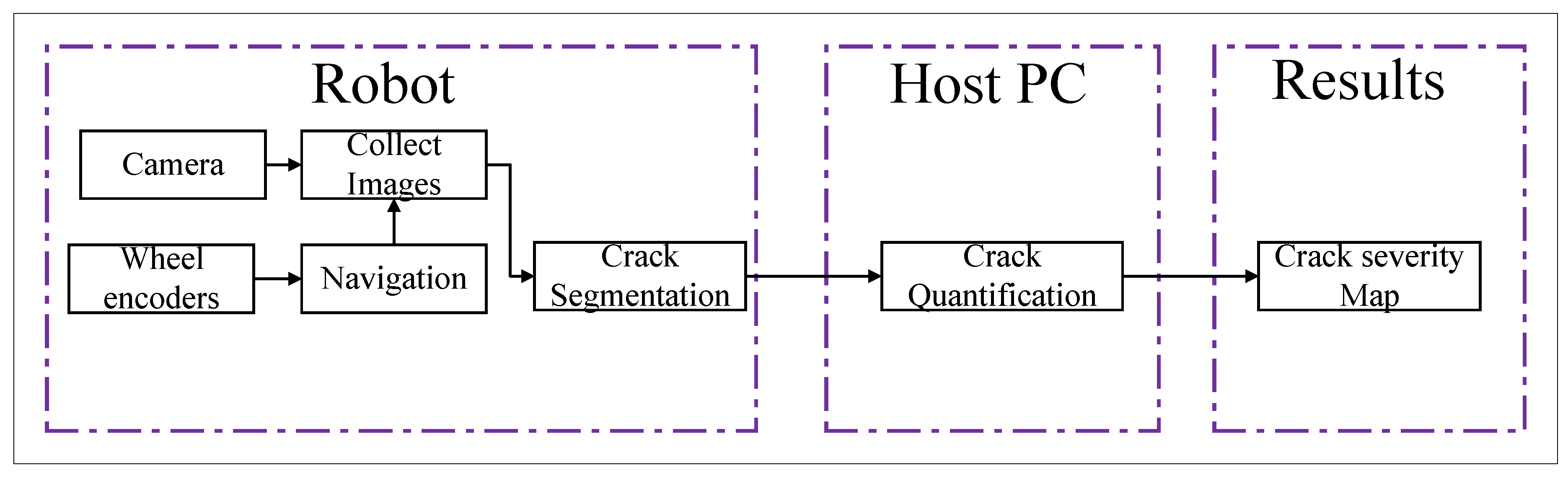 Preprints 76038 g009