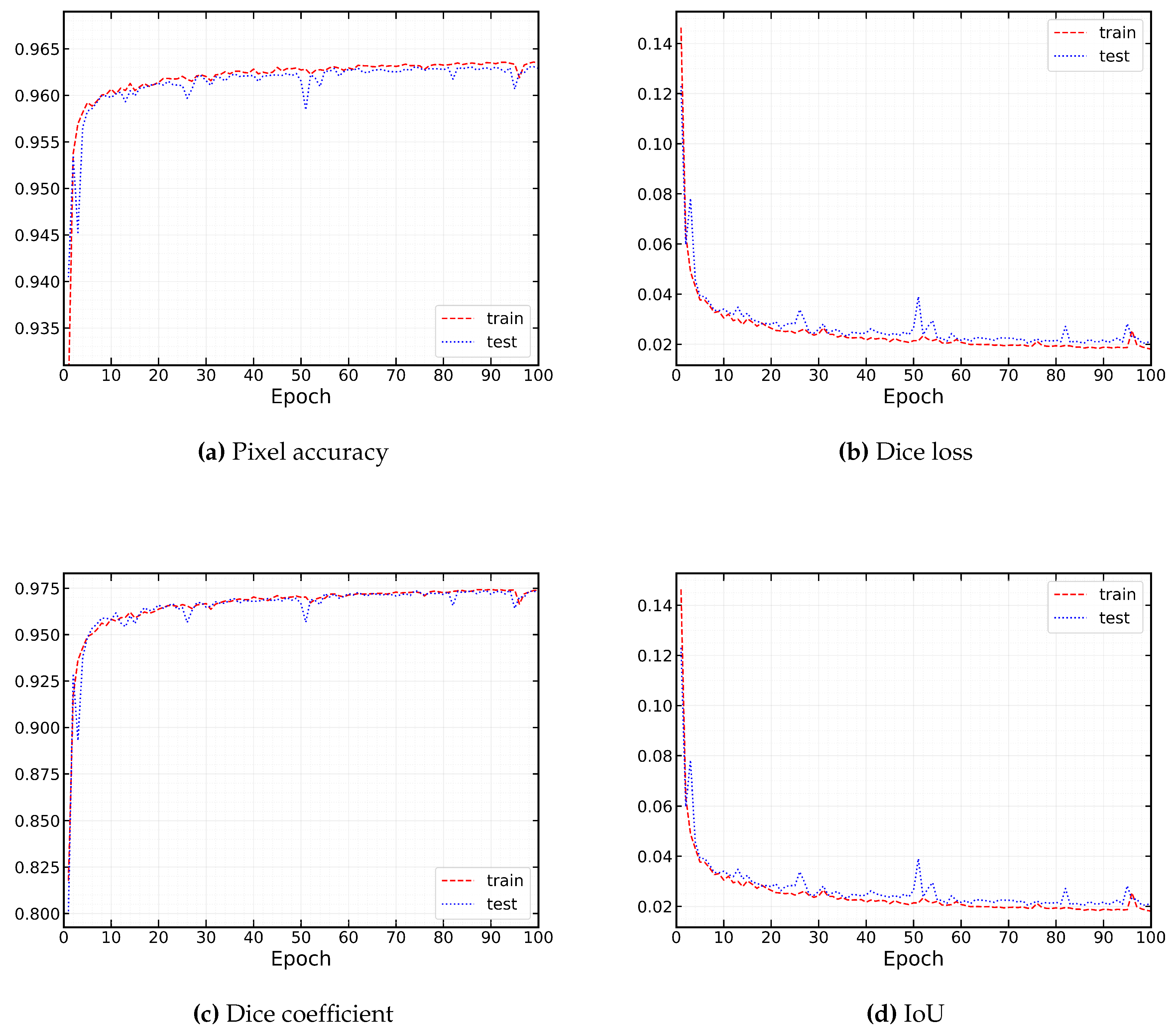 Preprints 76038 g013