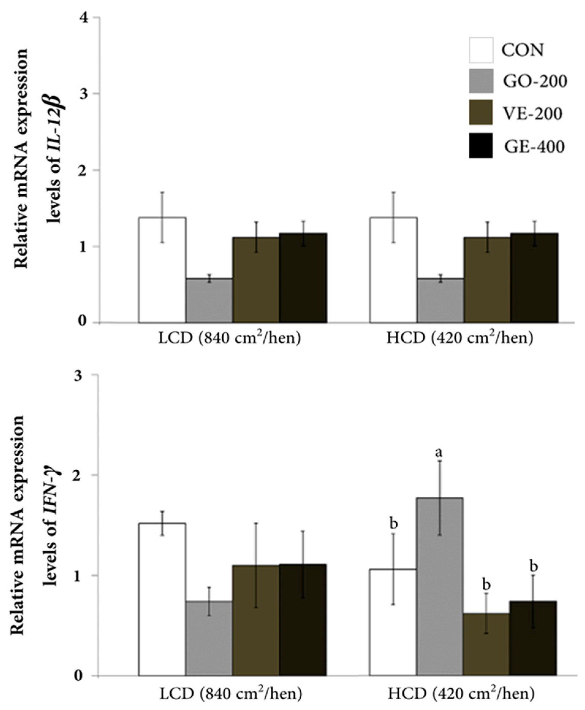 Preprints 87229 g002