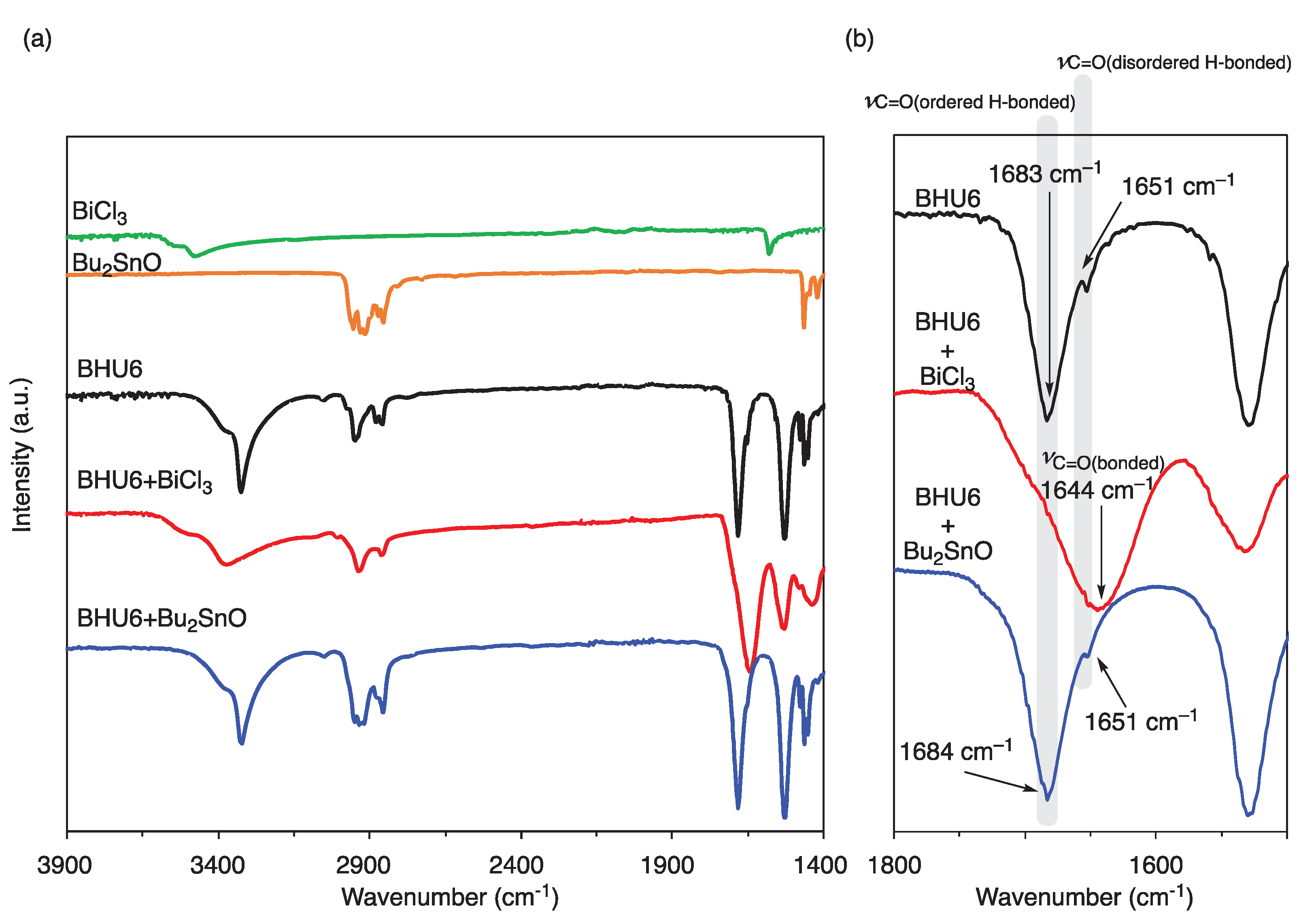 Preprints 102766 g001