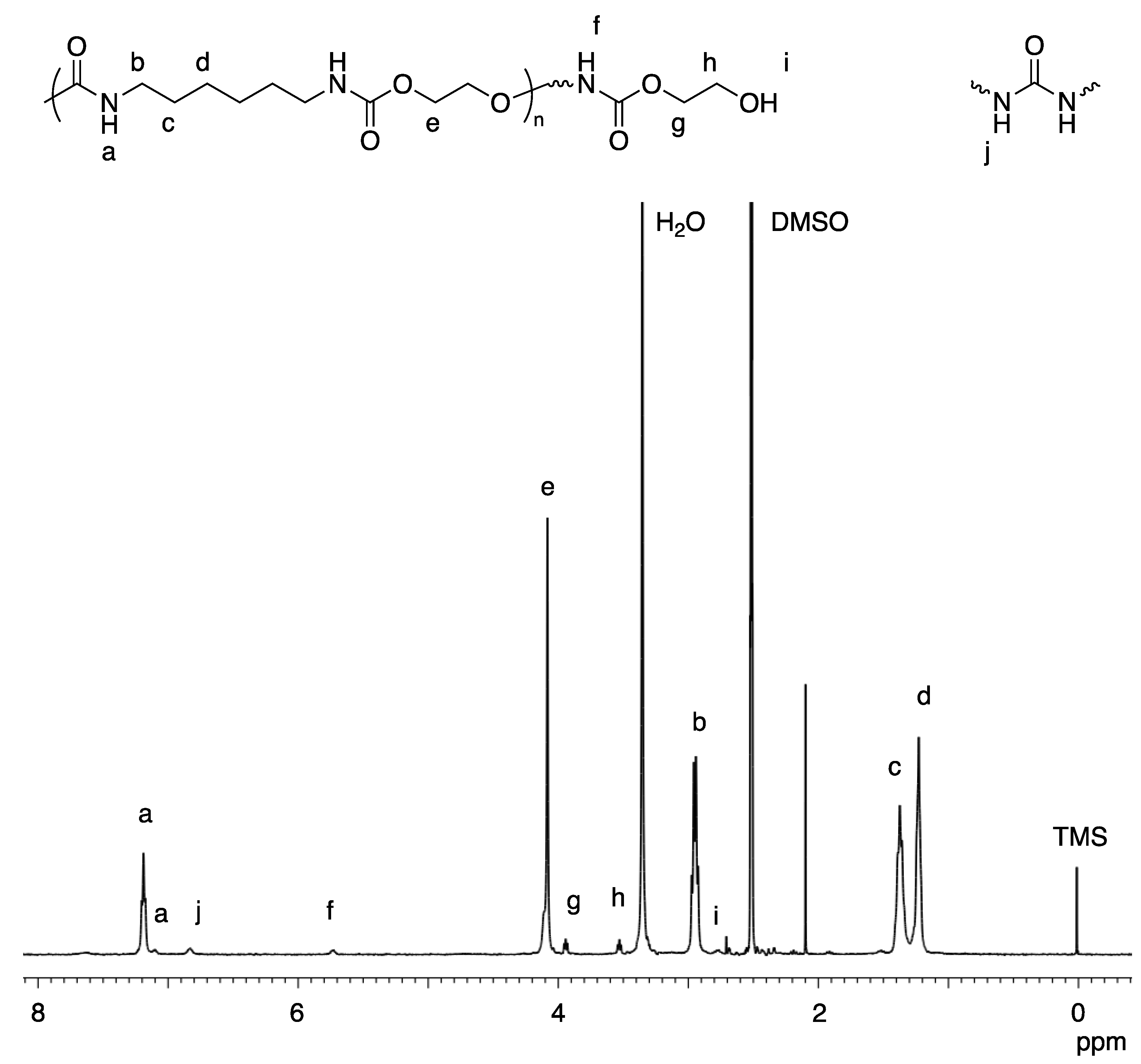 Preprints 102766 g002