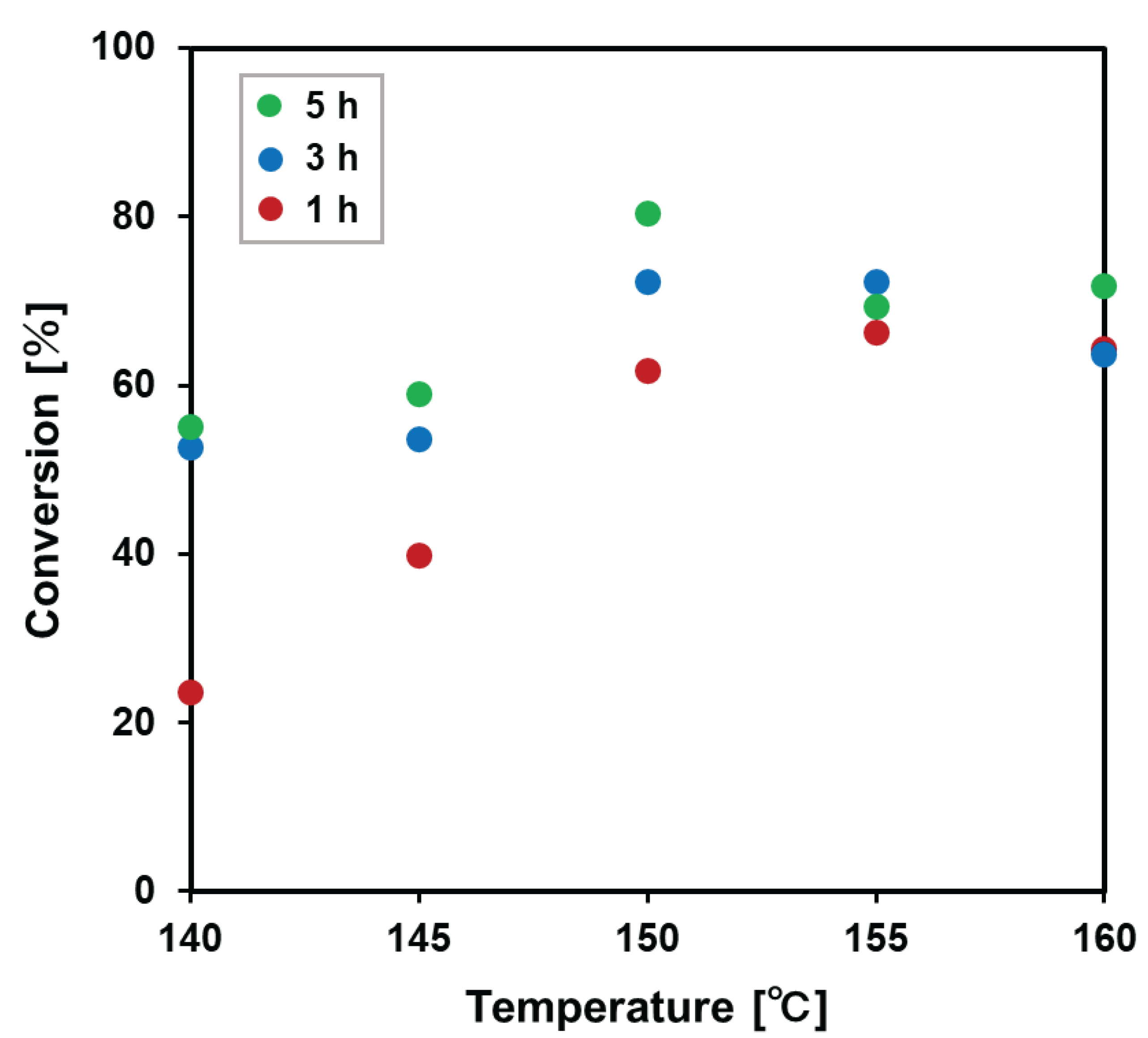 Preprints 102766 g003