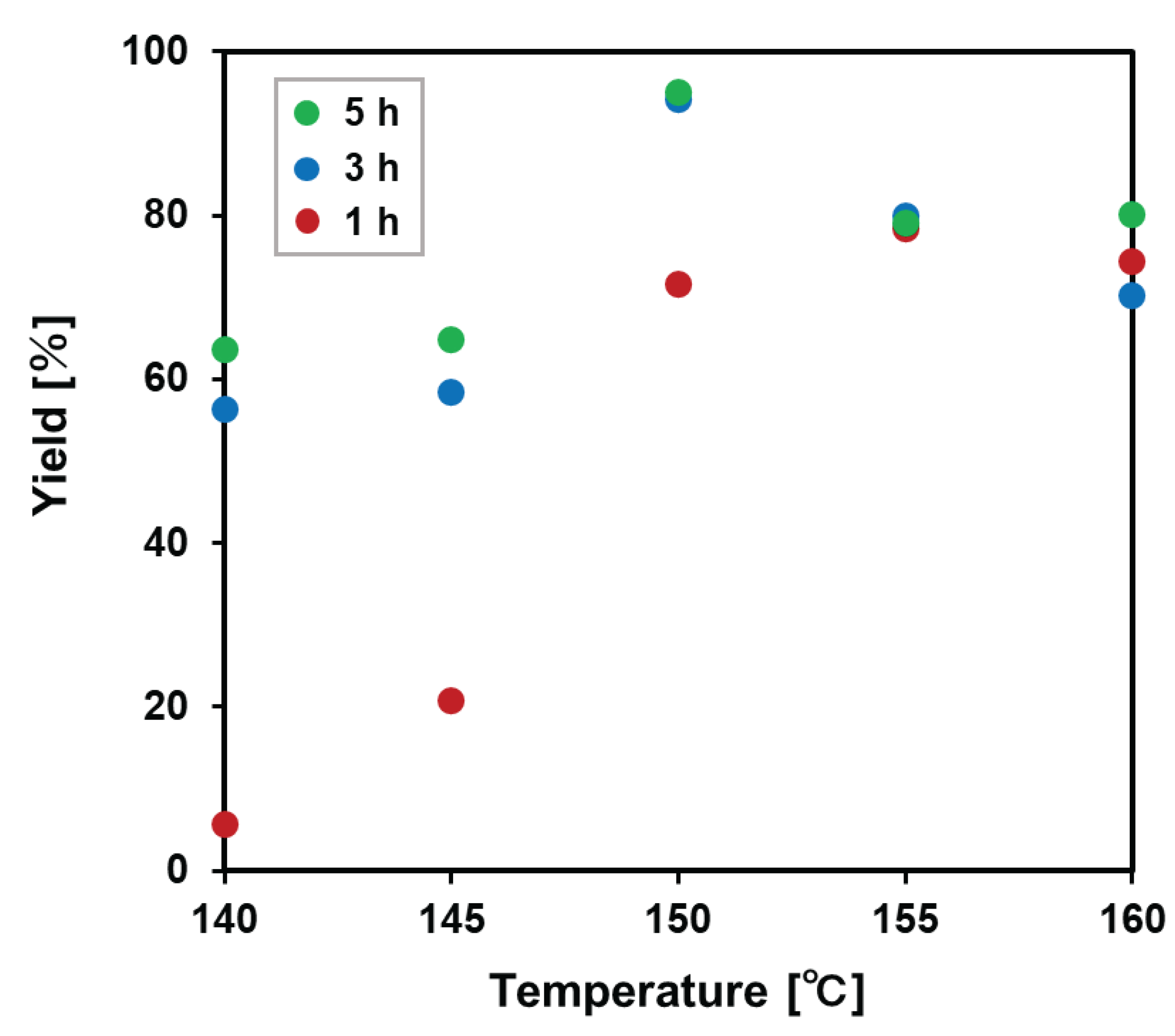 Preprints 102766 g004