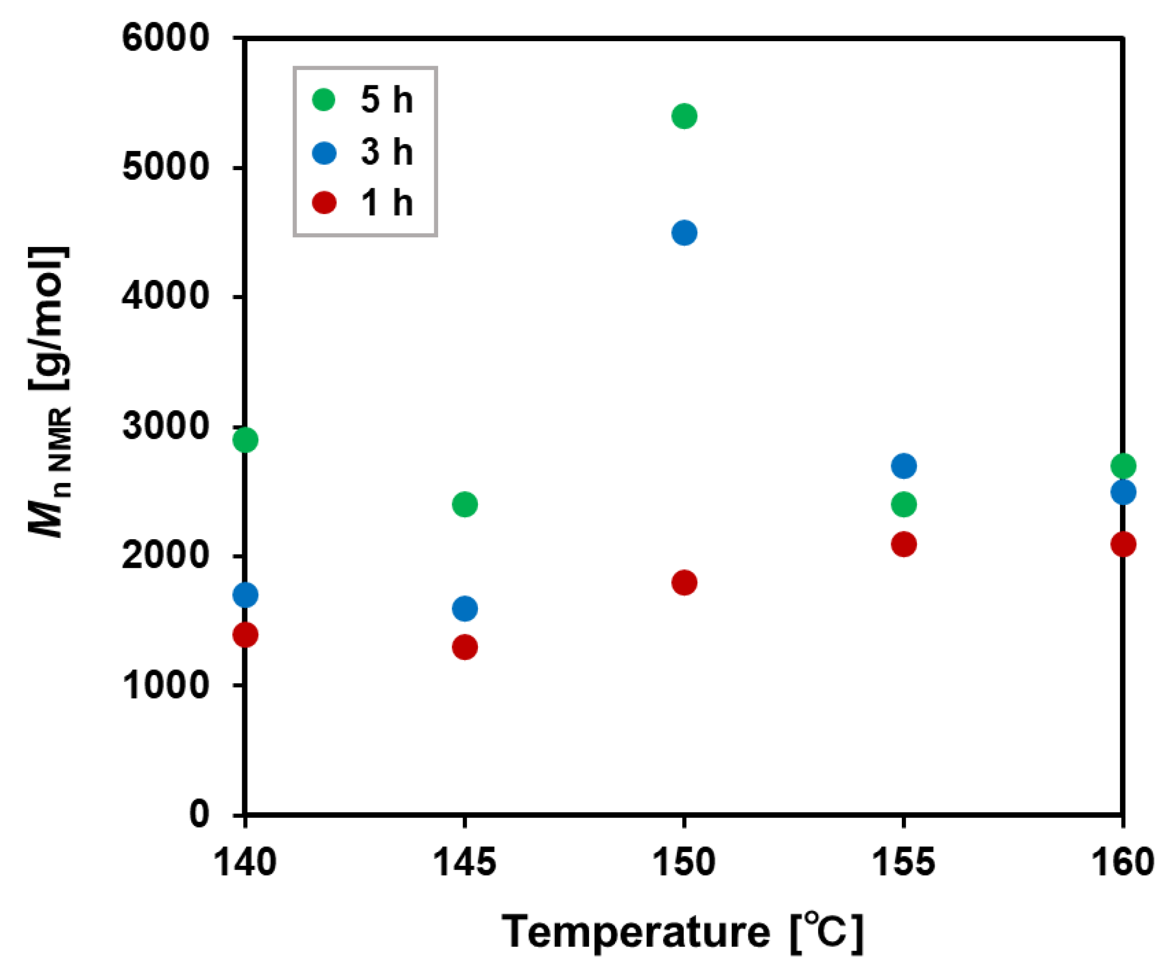 Preprints 102766 g005