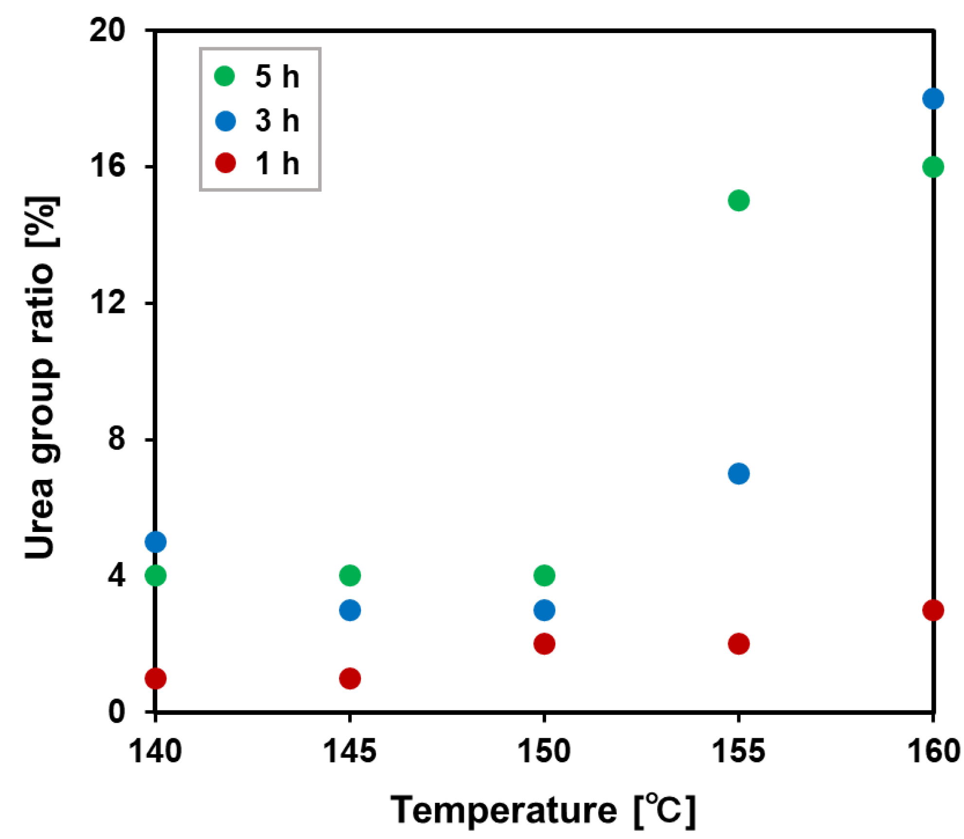 Preprints 102766 g006