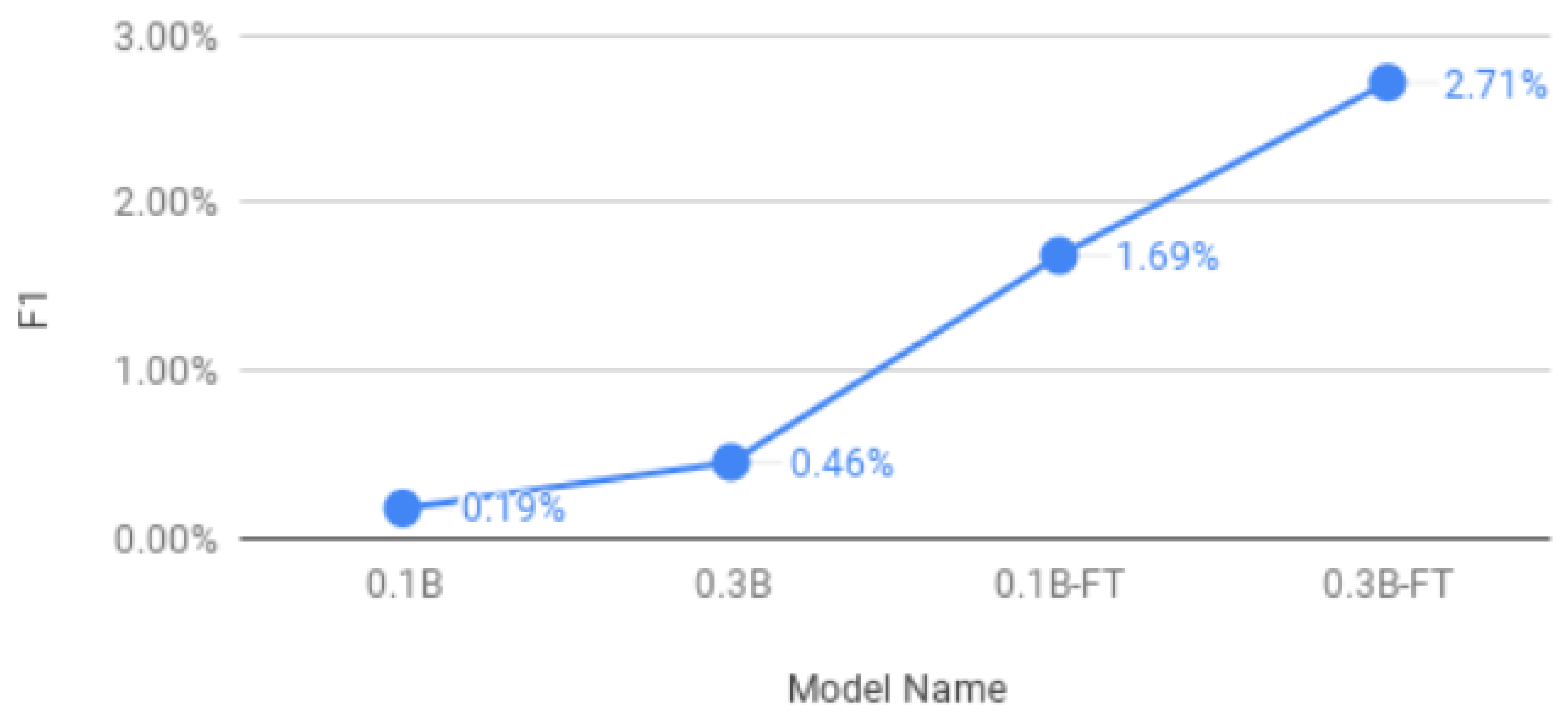 Preprints 99776 g005