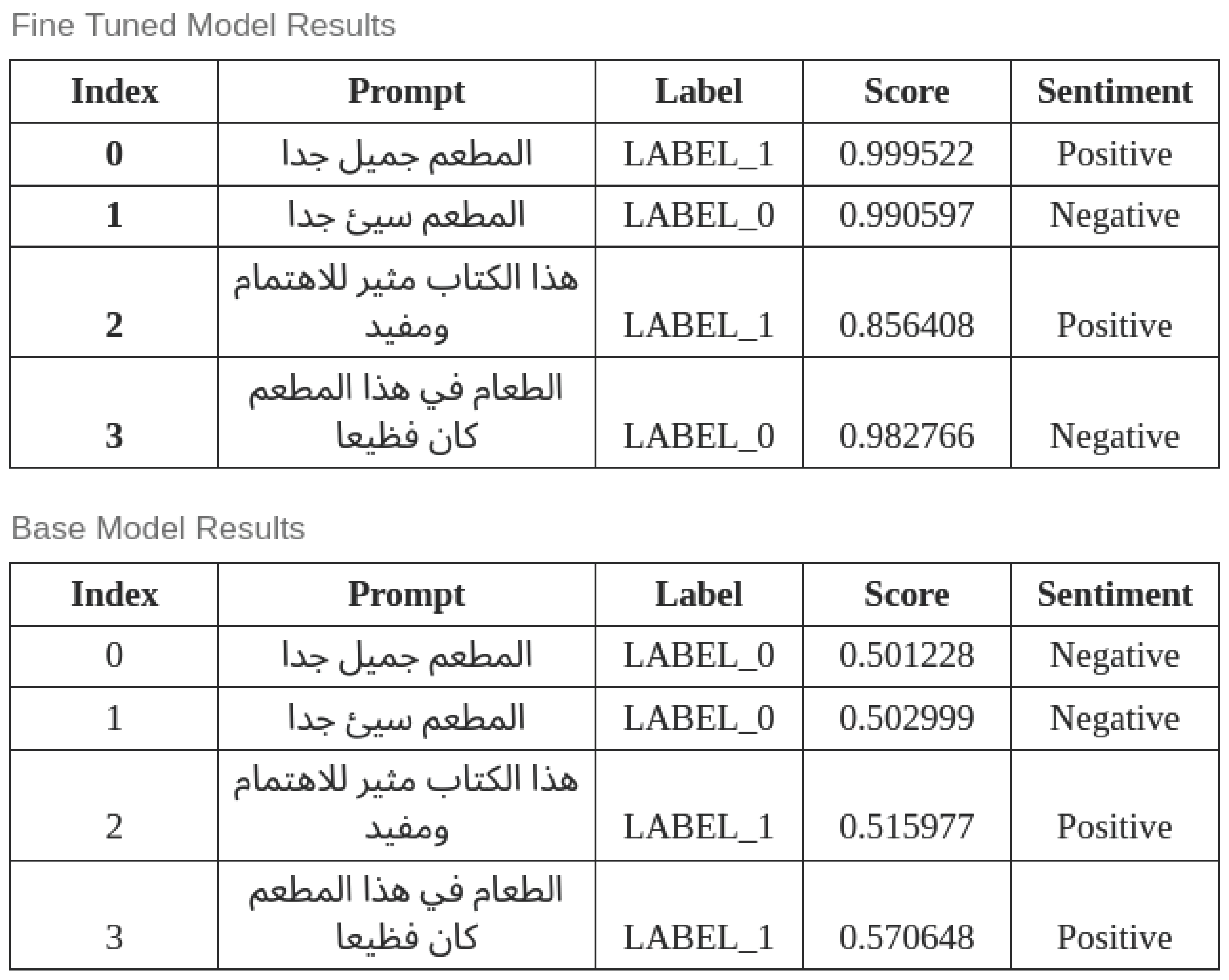 Preprints 99776 i005