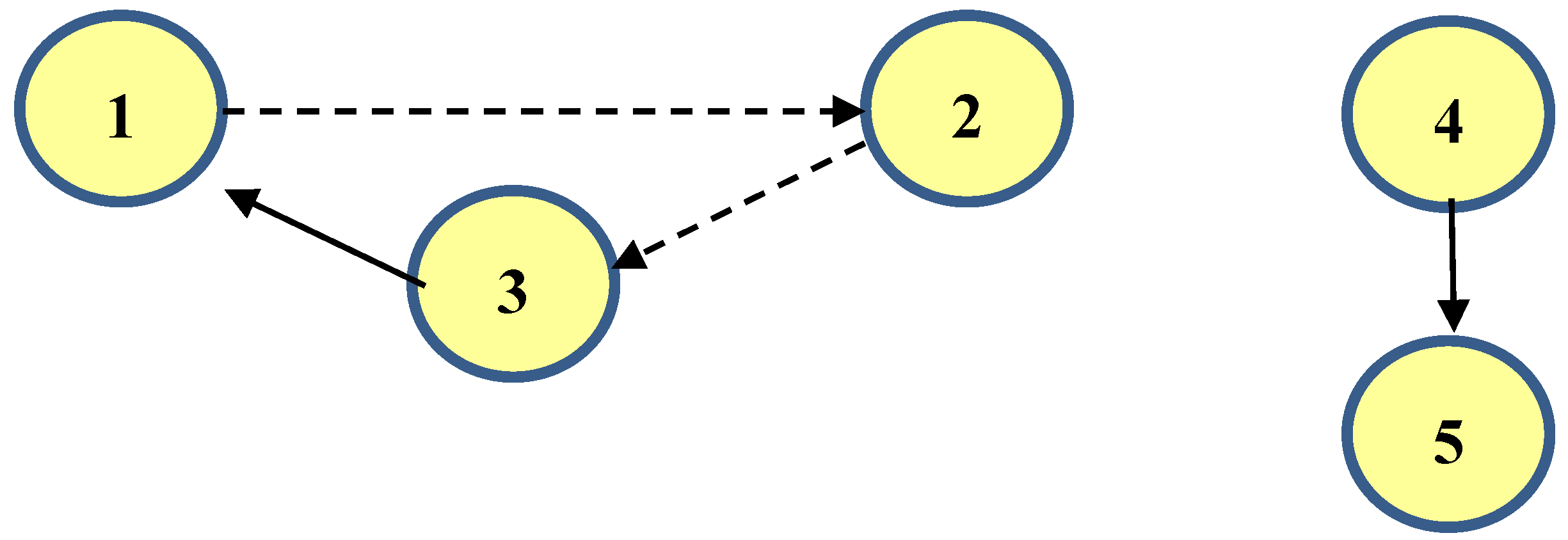 Preprints 116630 g011