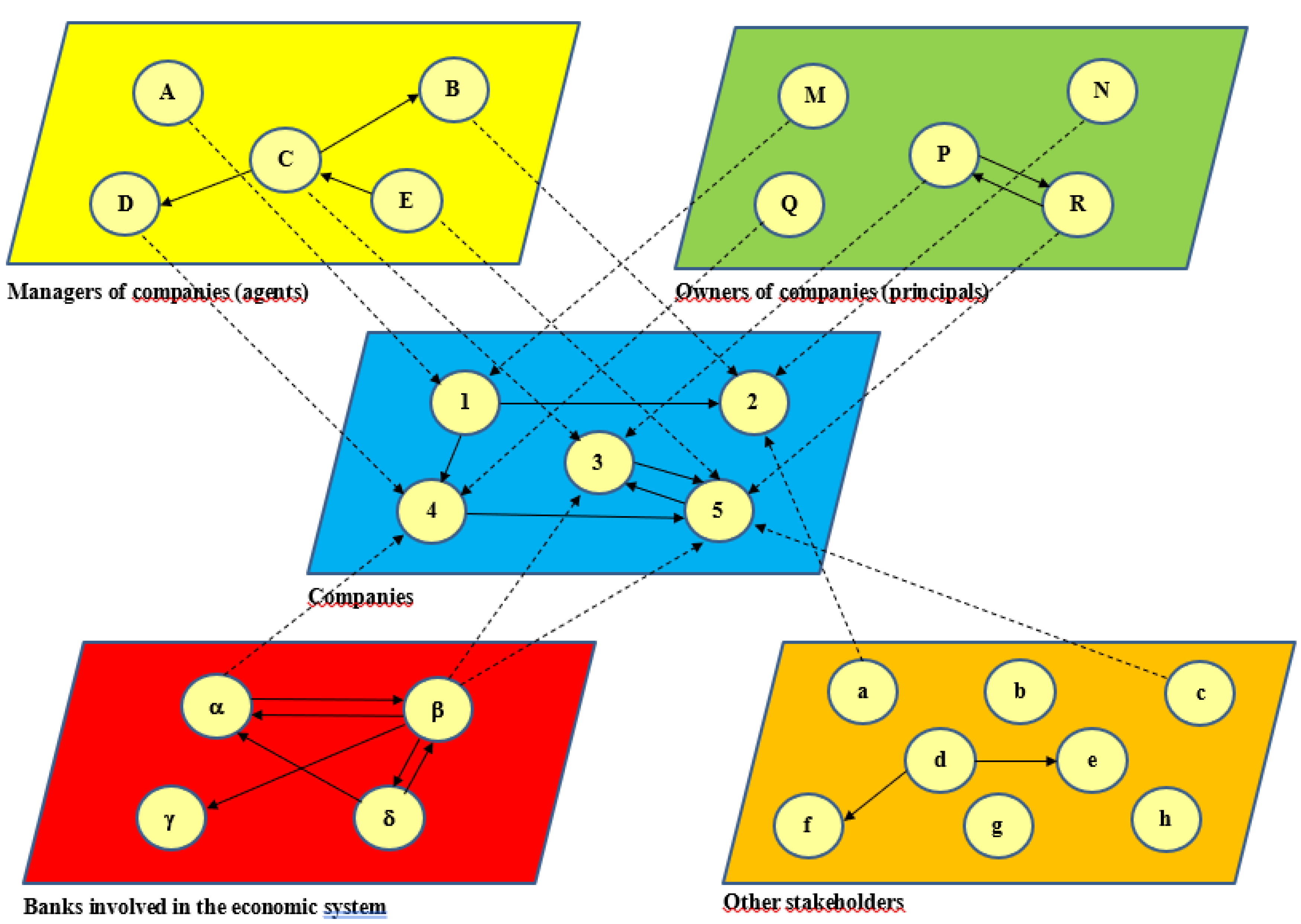 Preprints 116630 g013