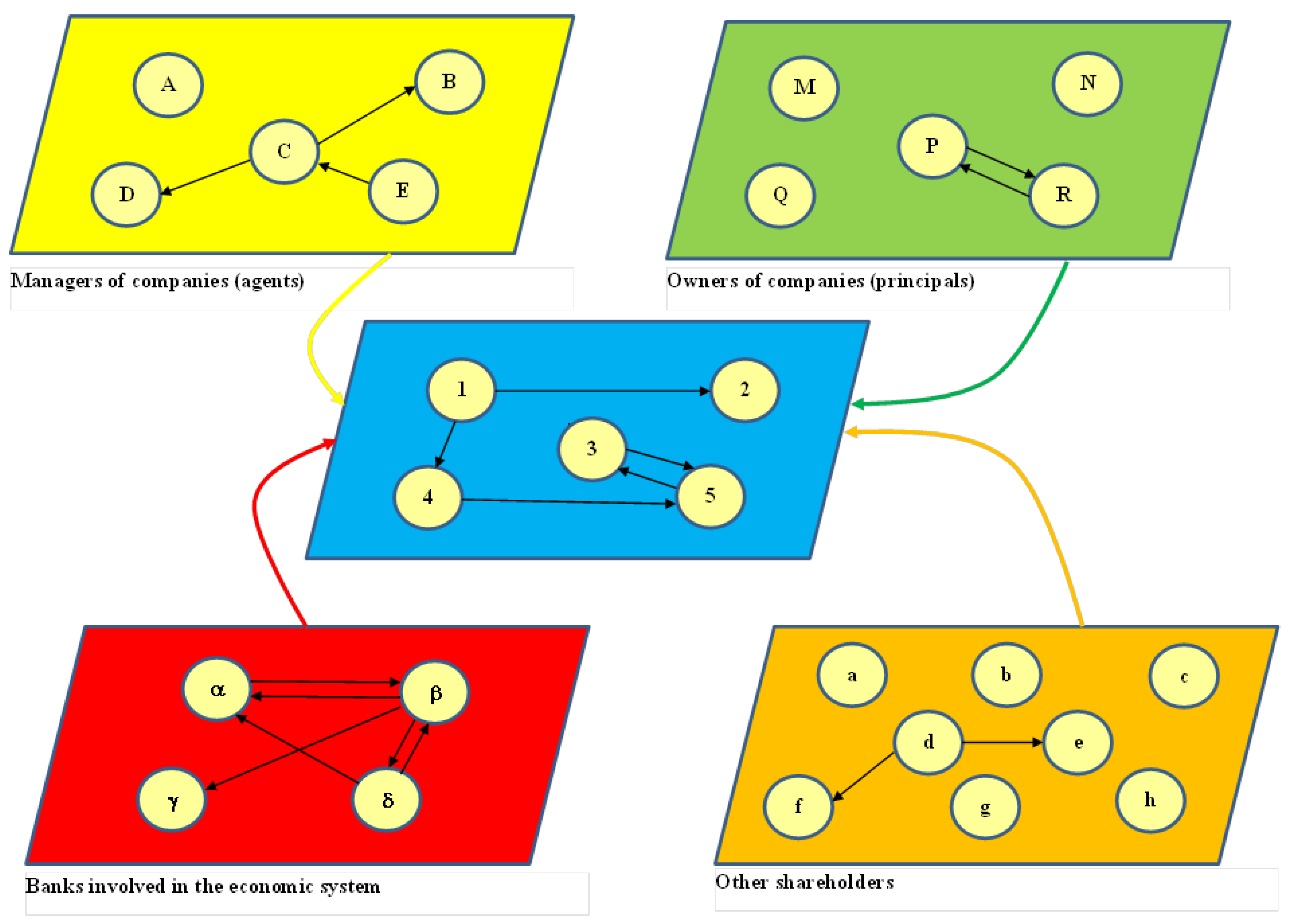 Preprints 116630 g014