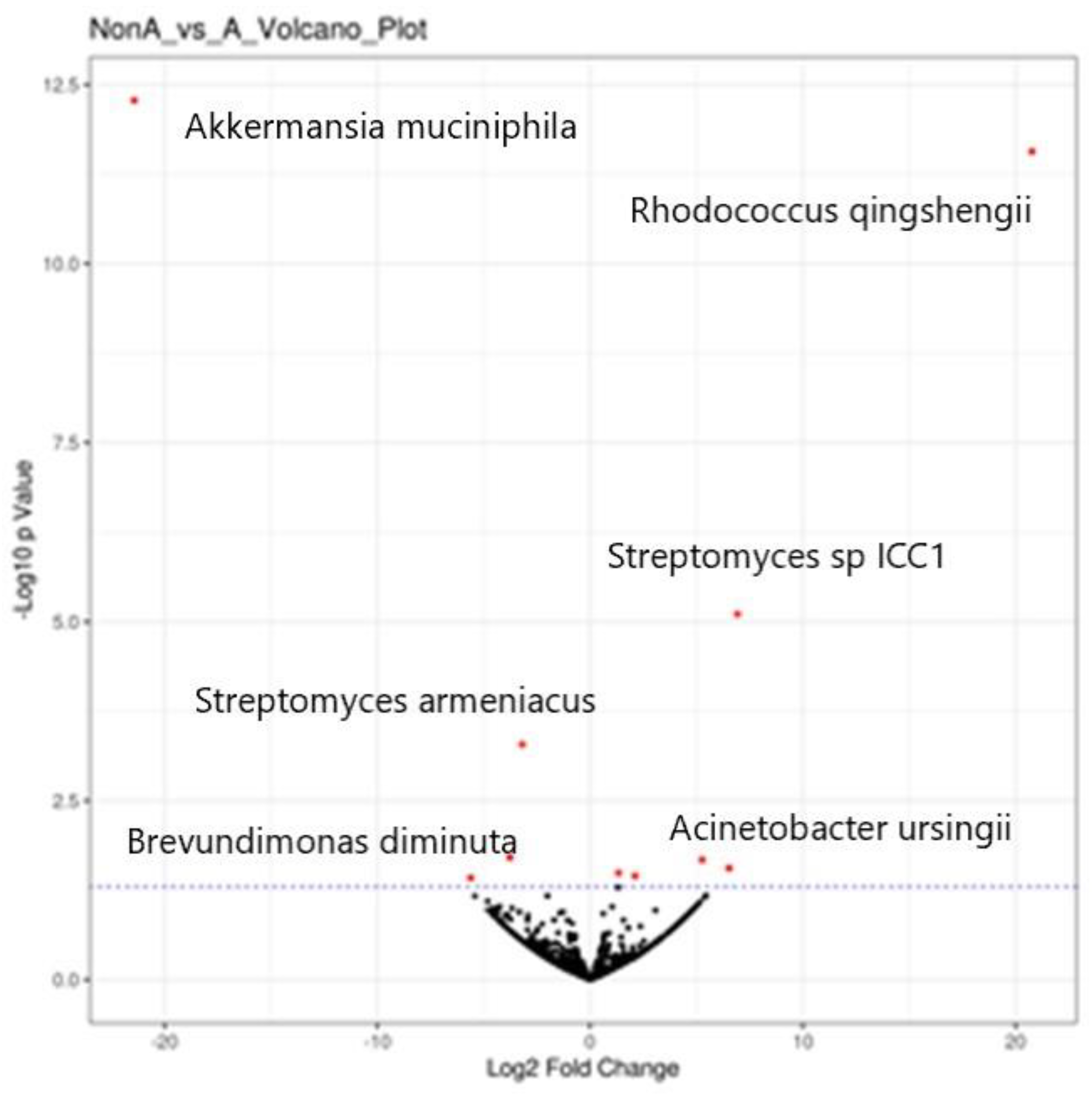 Preprints 103651 g001