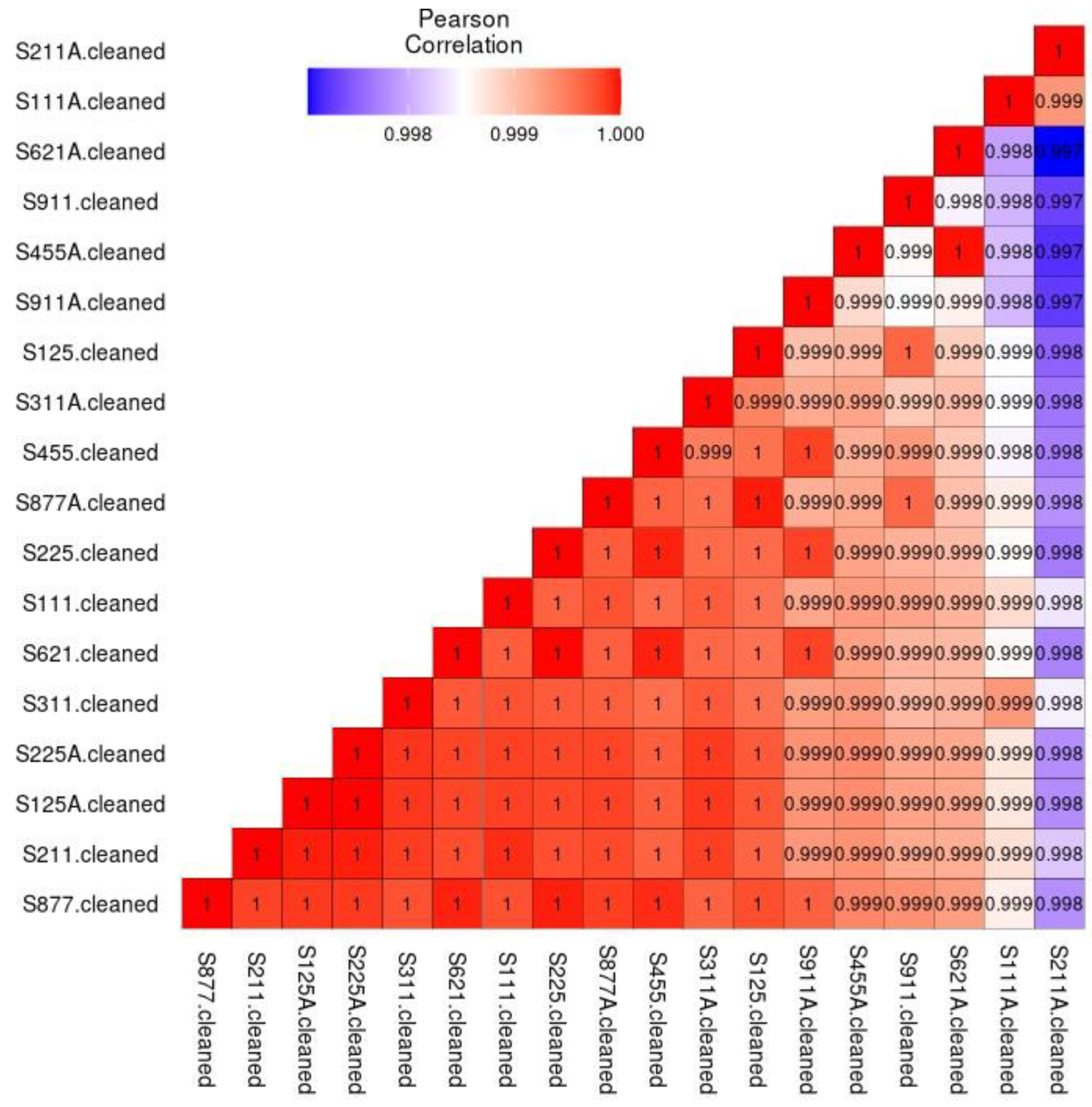 Preprints 103651 g002