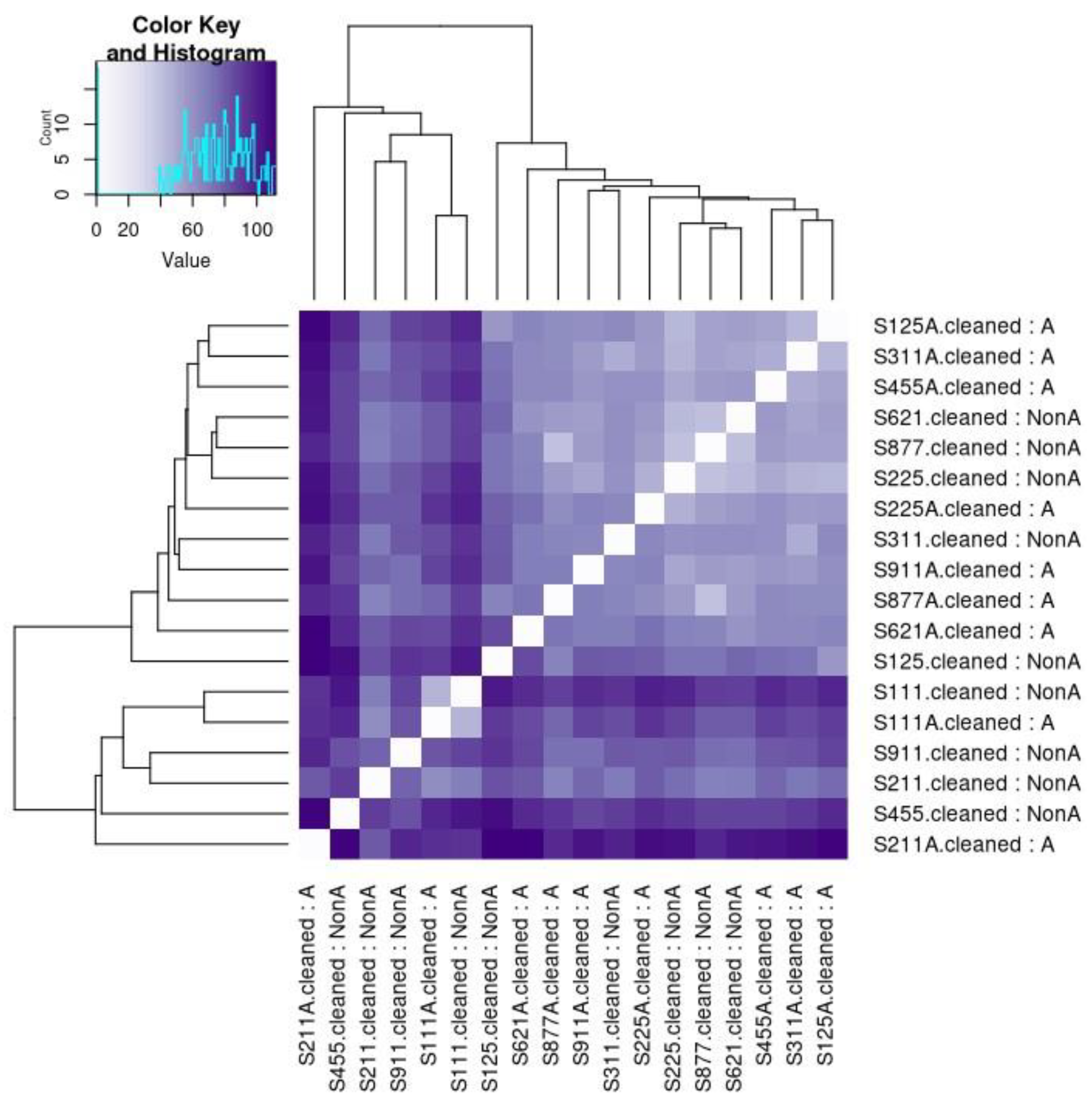 Preprints 103651 g003