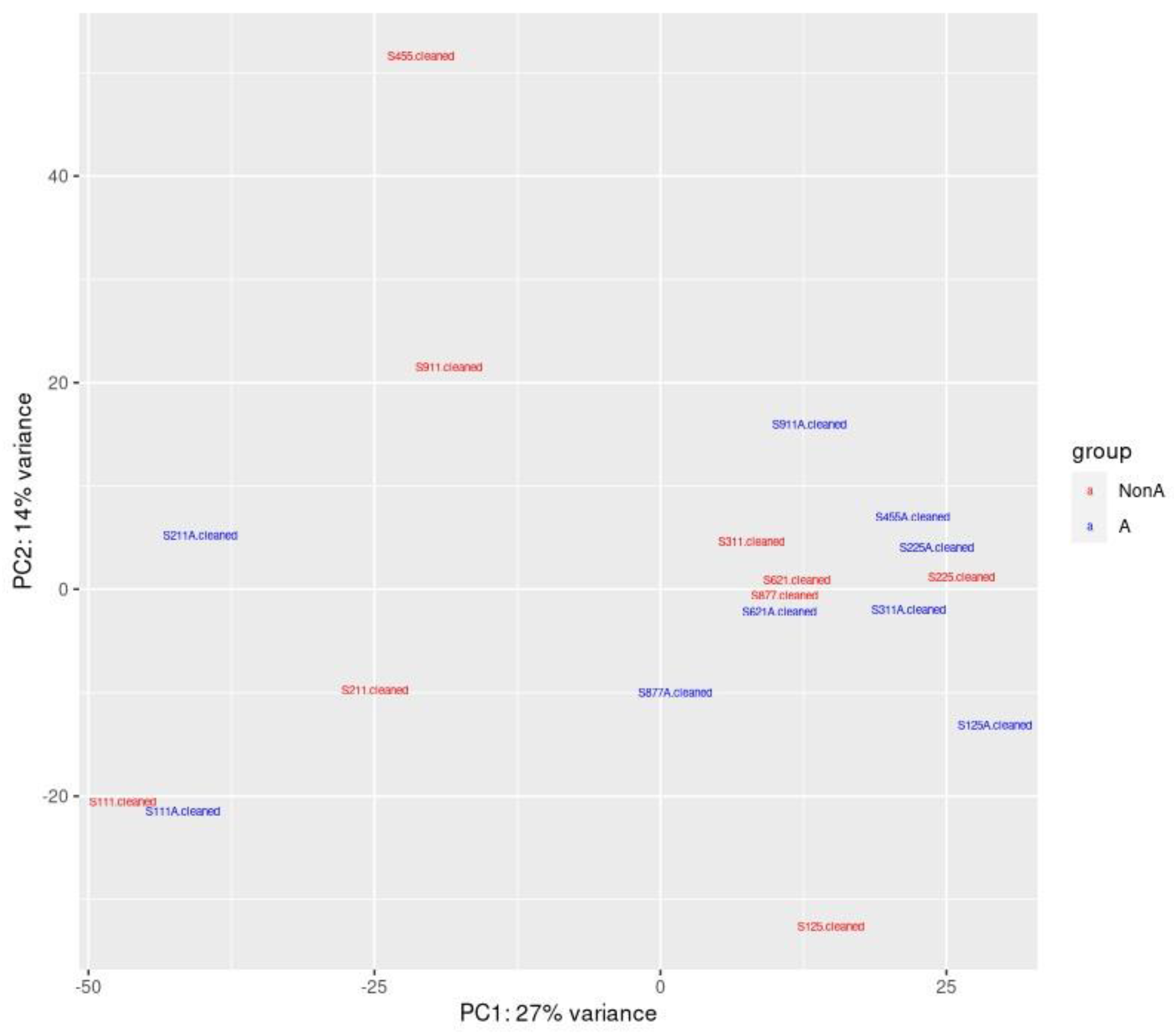 Preprints 103651 g004