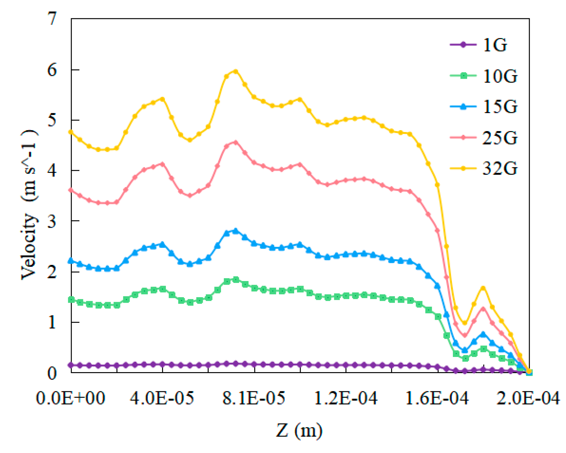 Preprints 76408 g010