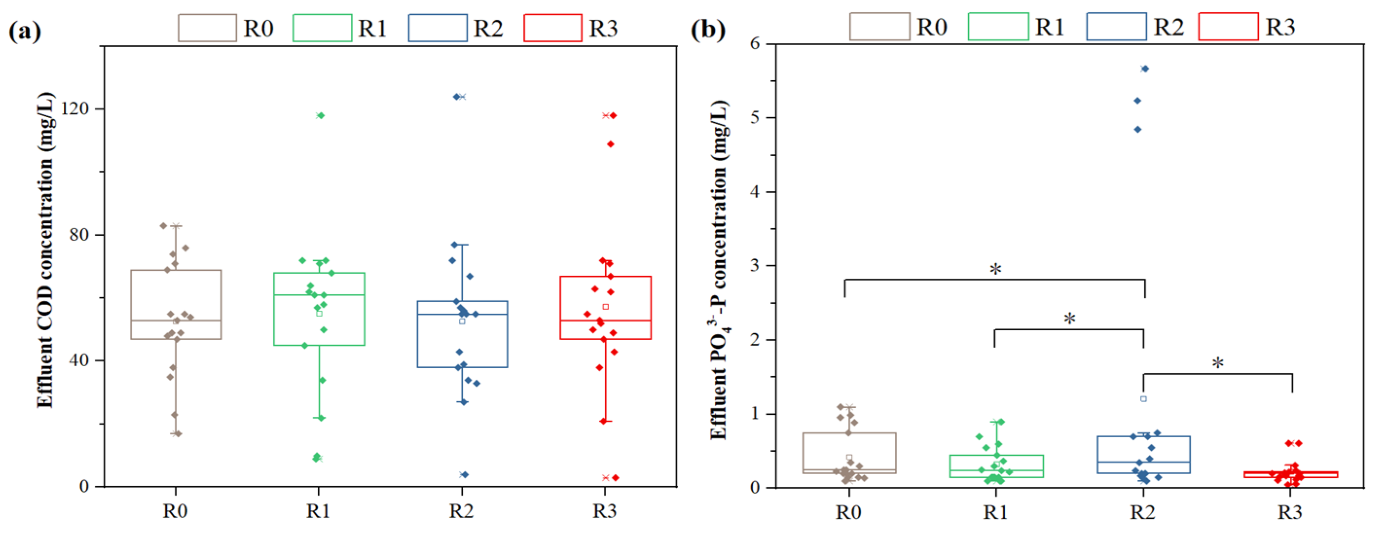 Preprints 81400 g001a