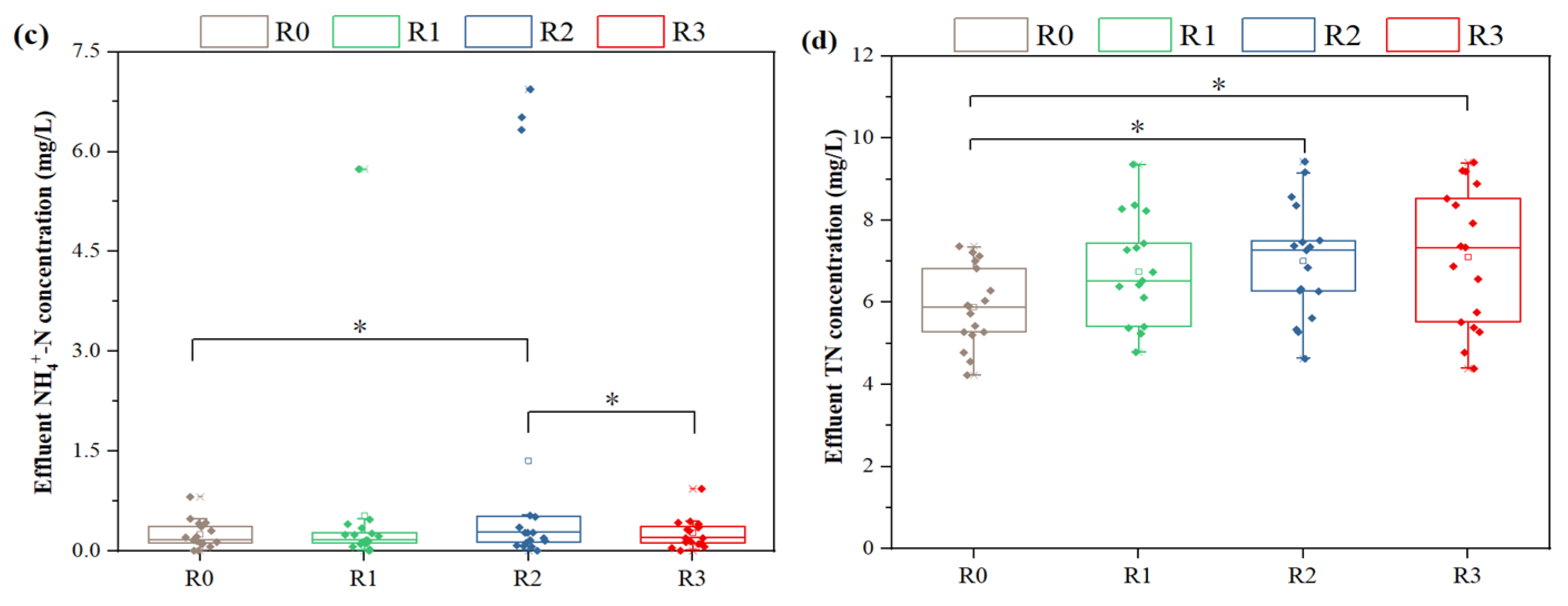 Preprints 81400 g001b