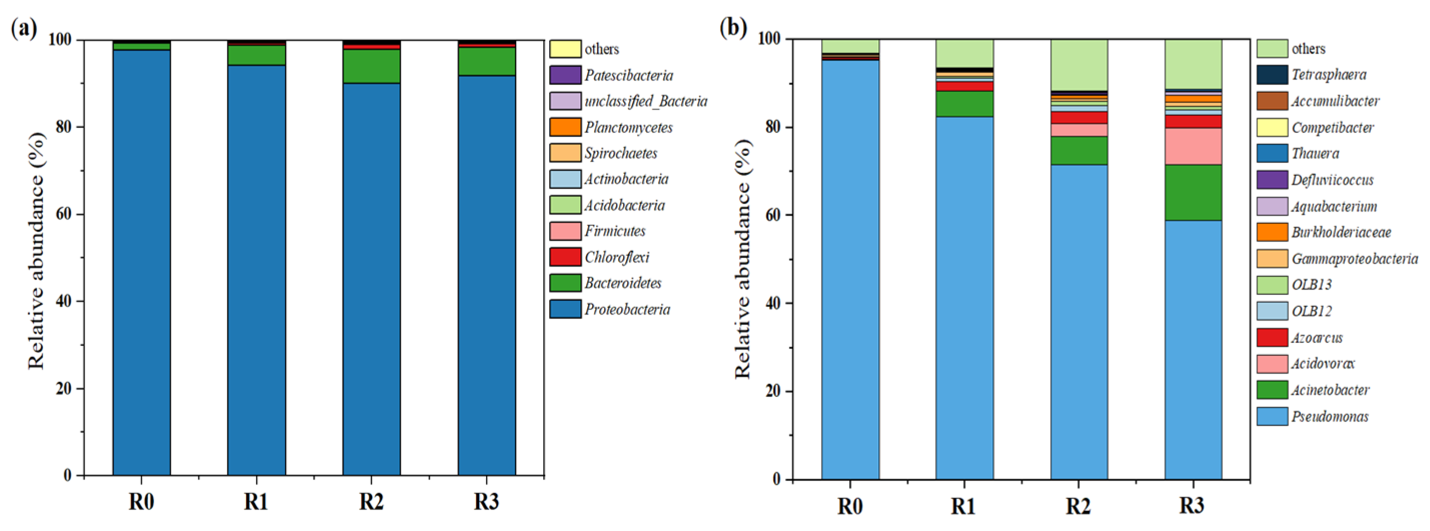 Preprints 81400 g003