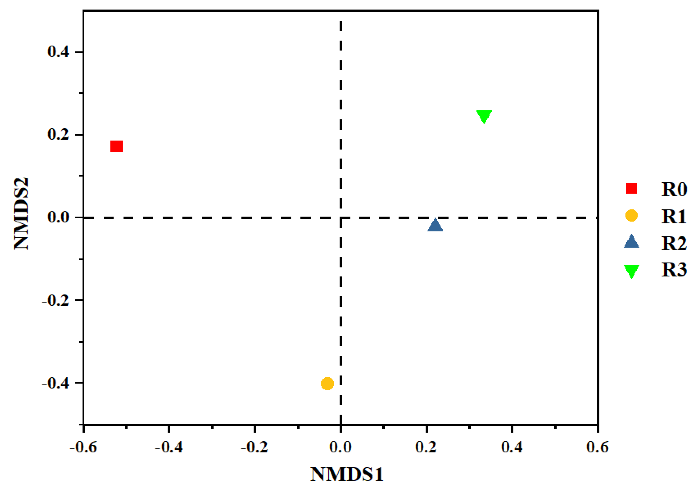 Preprints 81400 g004