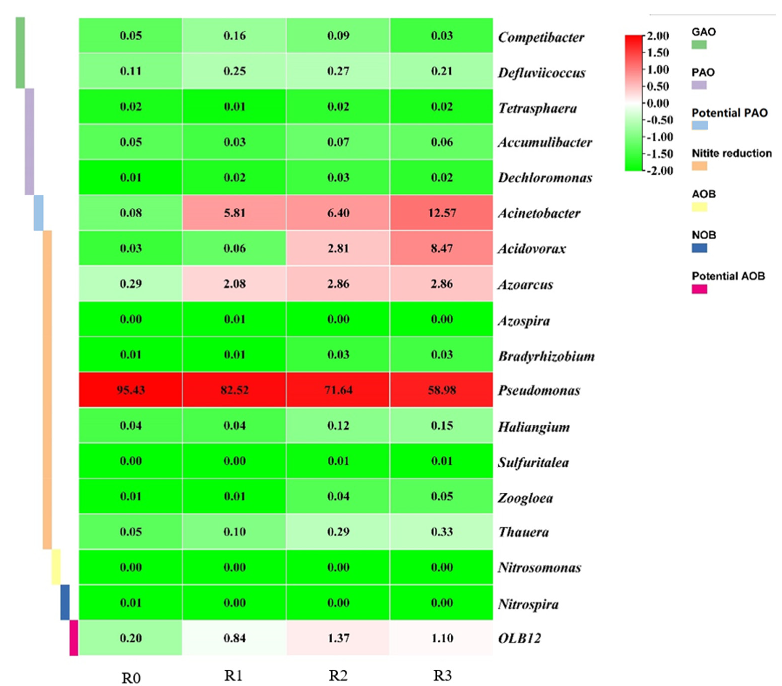 Preprints 81400 g005