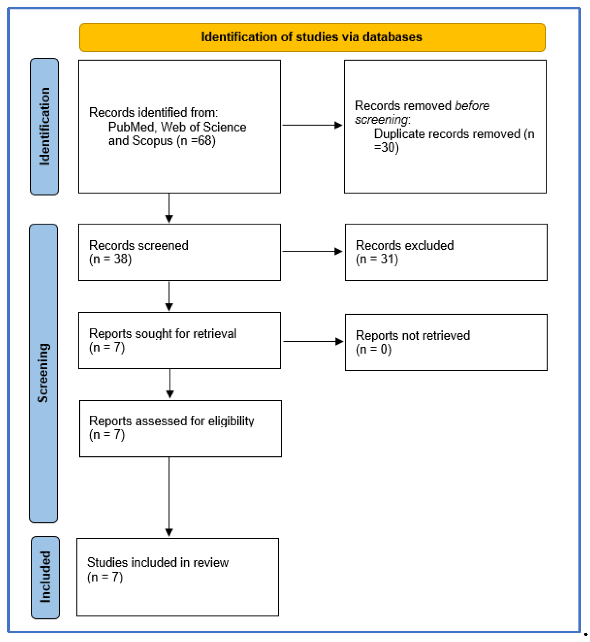 Preprints 103621 g001