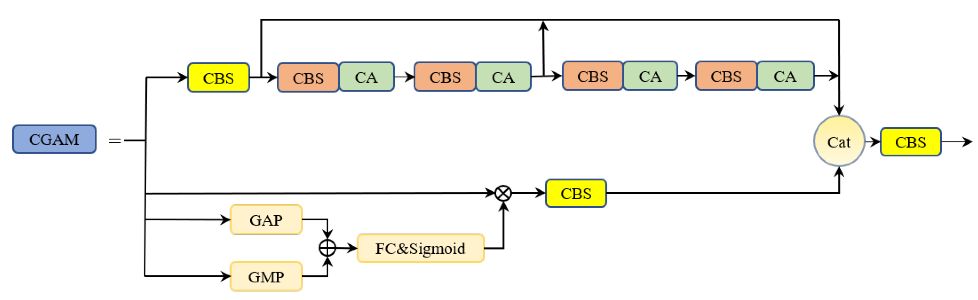 Preprints 74800 g003