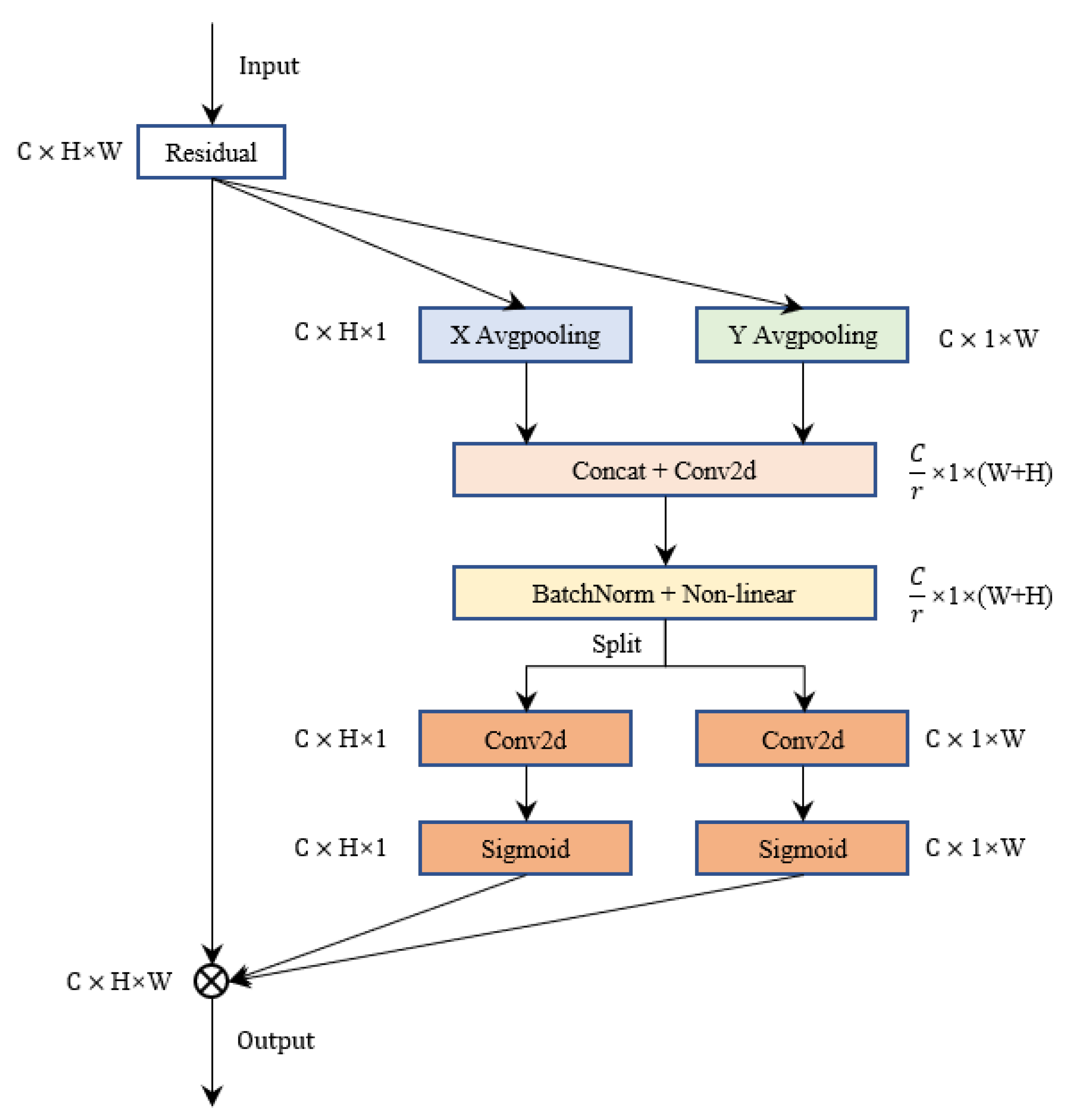 Preprints 74800 g004