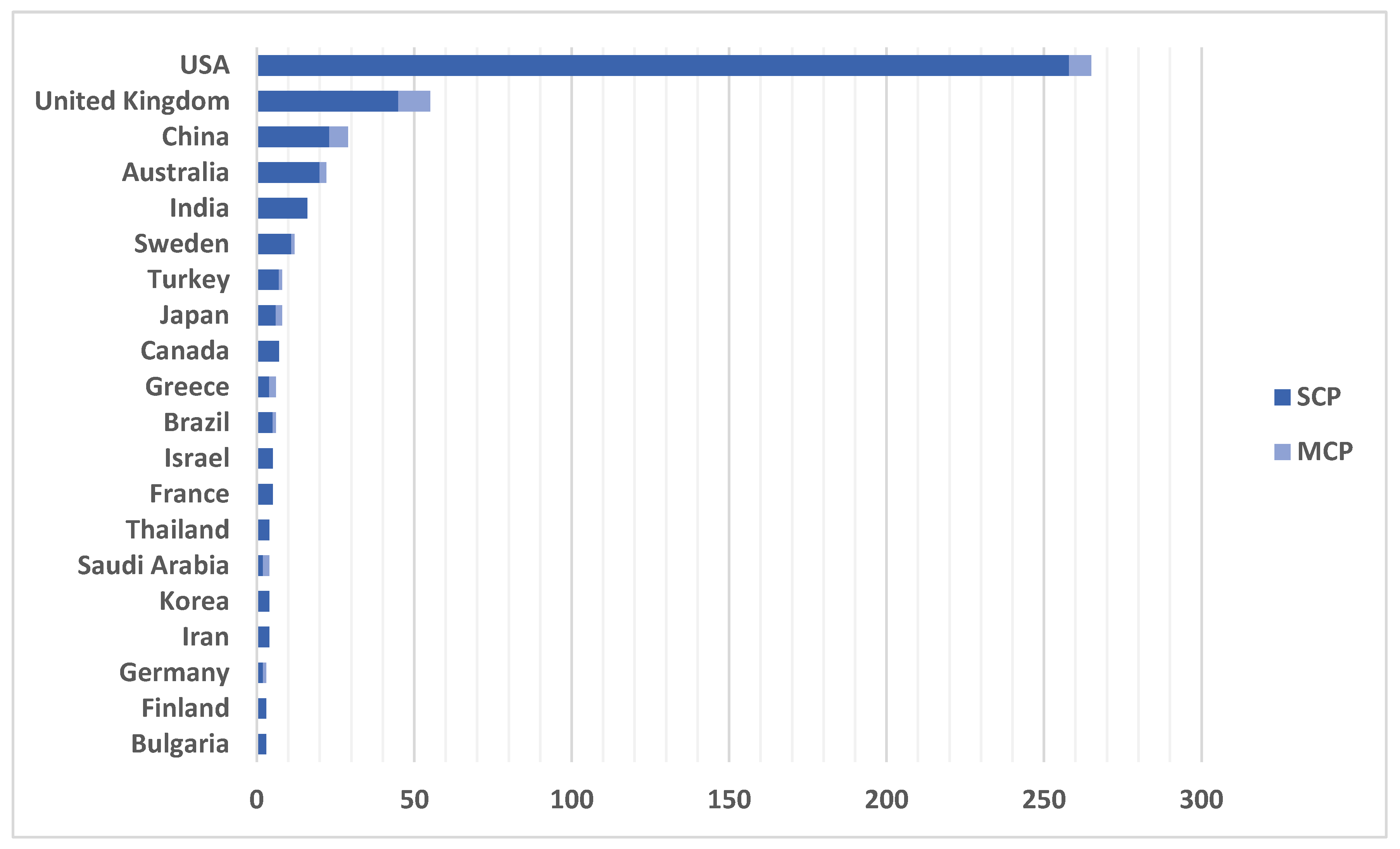 Preprints 79058 g003