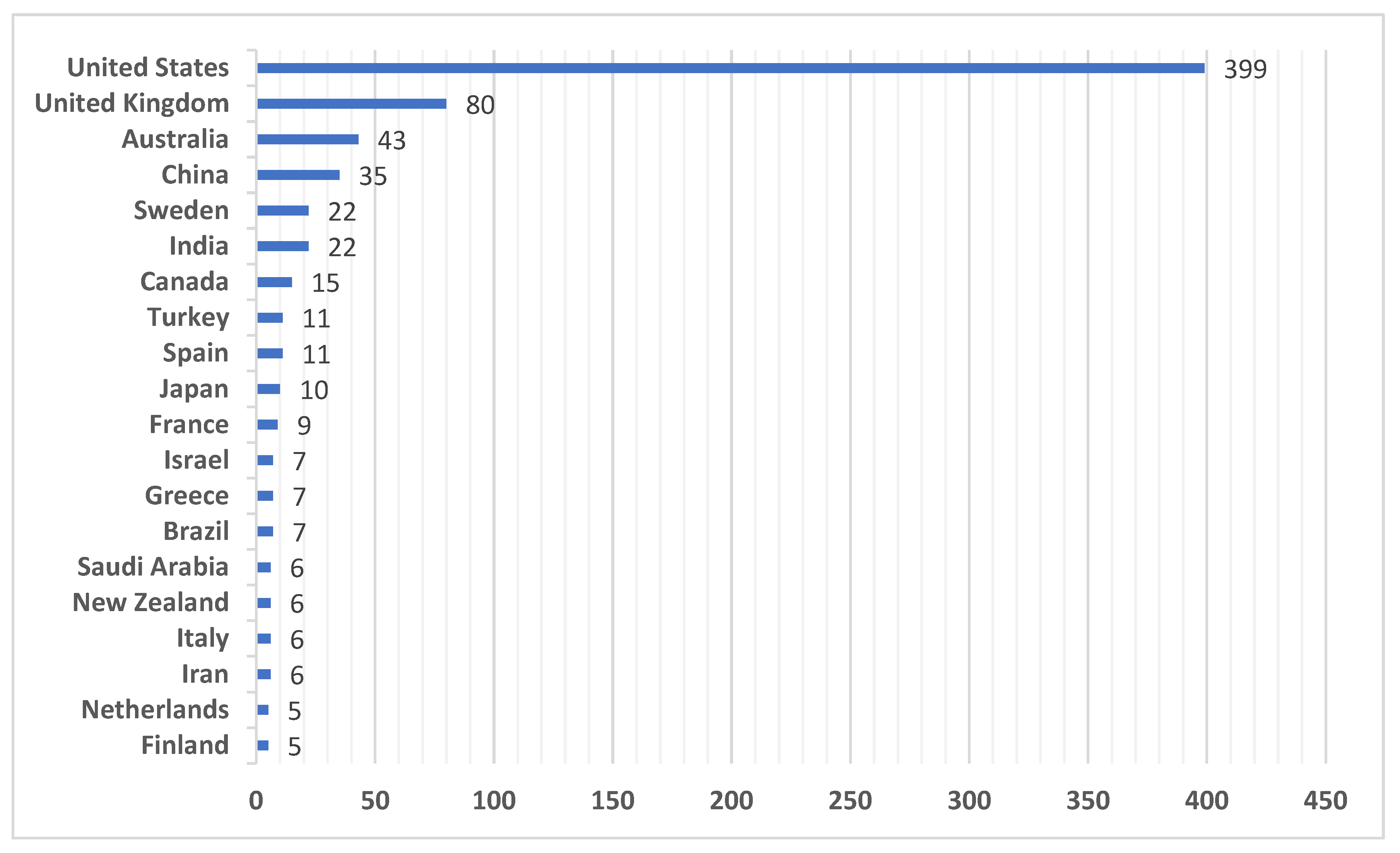 Preprints 79058 g004