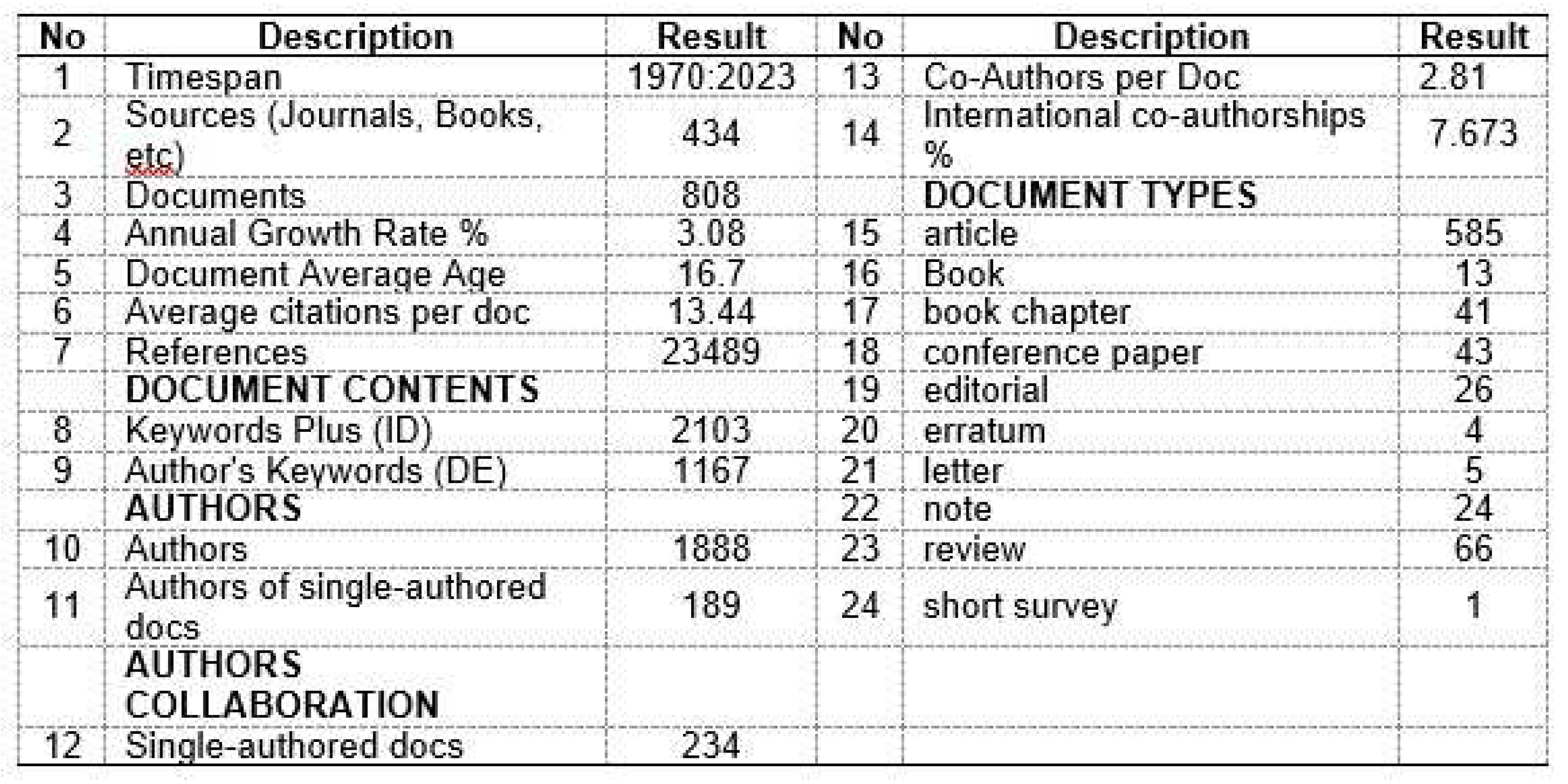 Preprints 79058 i001