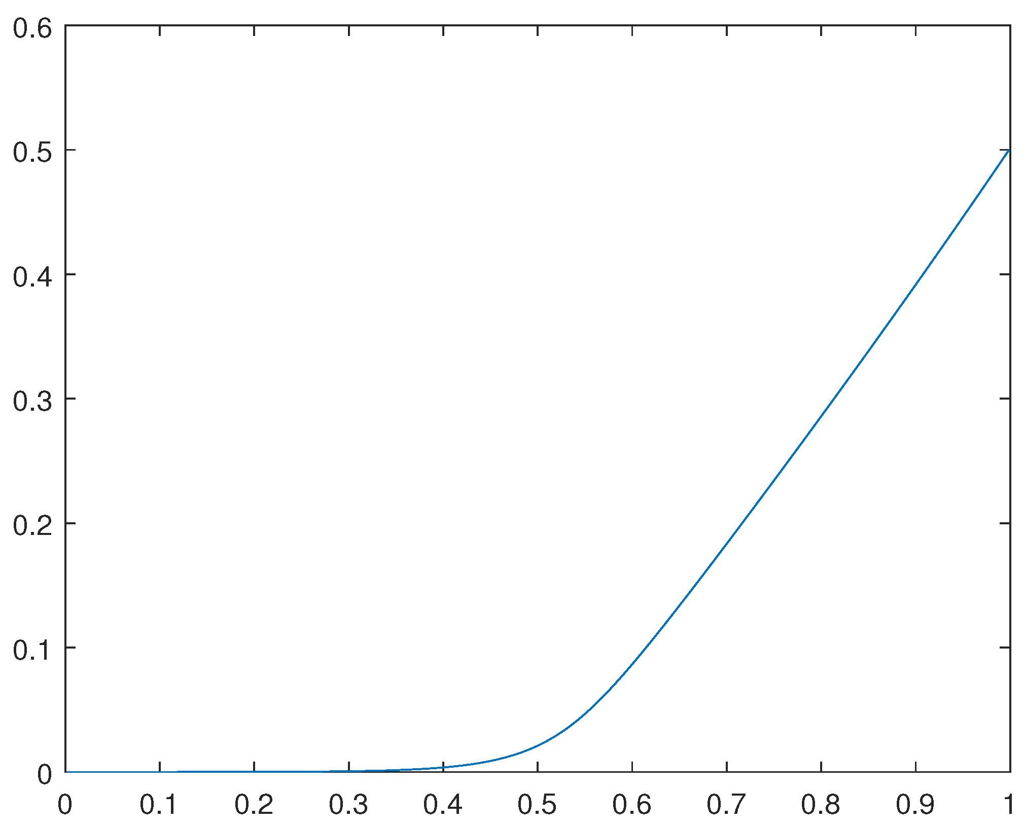 Preprints 91153 g003