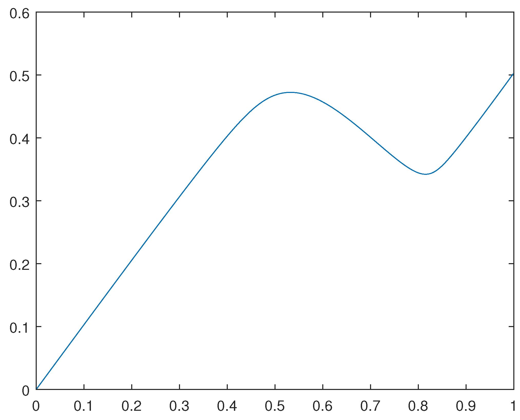 Preprints 91153 g004